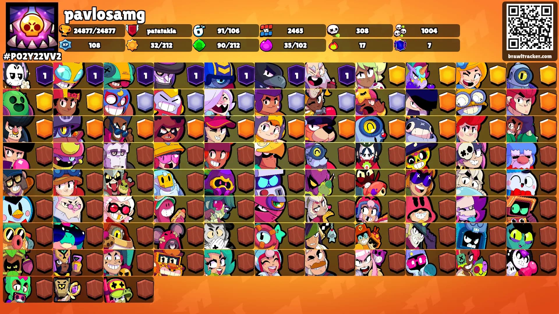 pavlosamg's Ranks