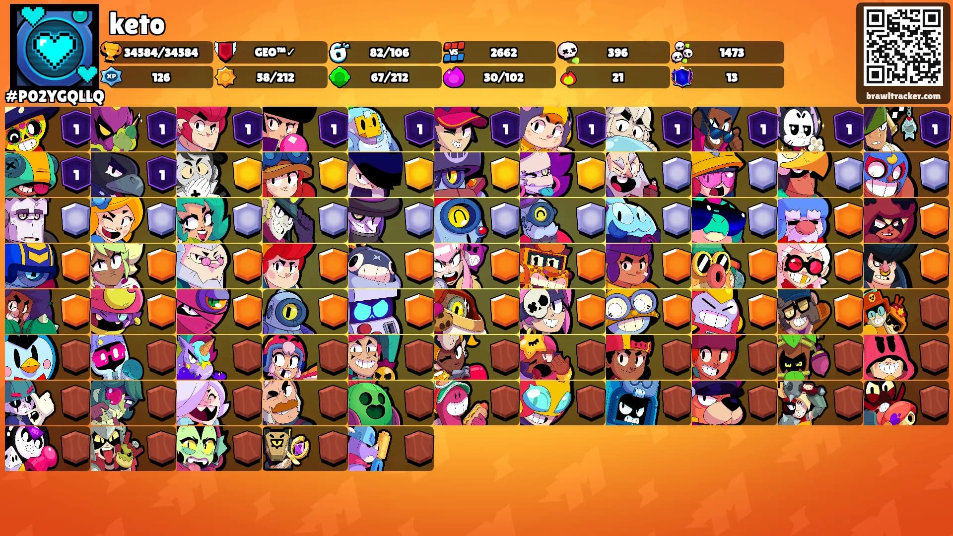 keto's Ranks