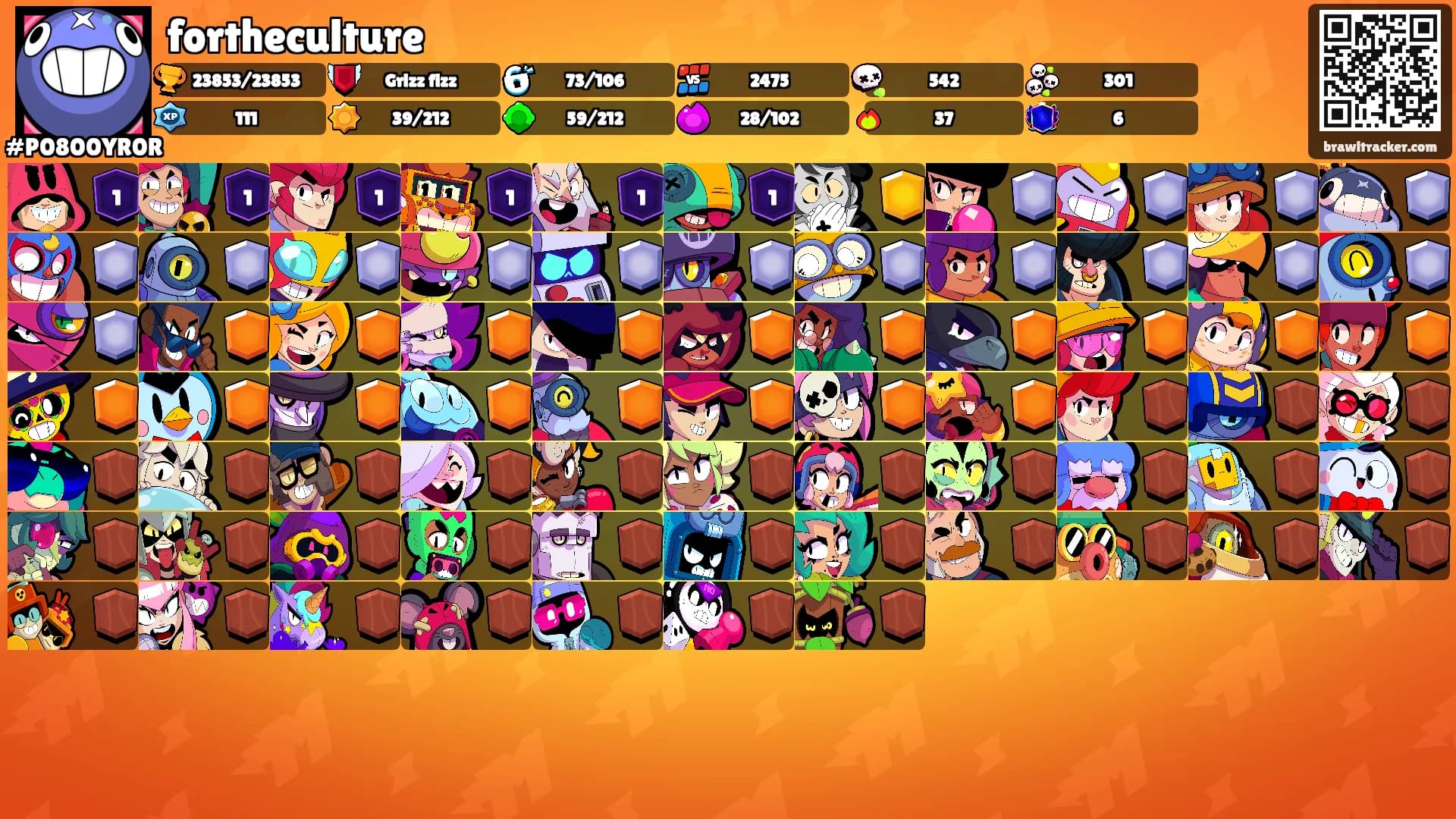 fortheculture's Ranks