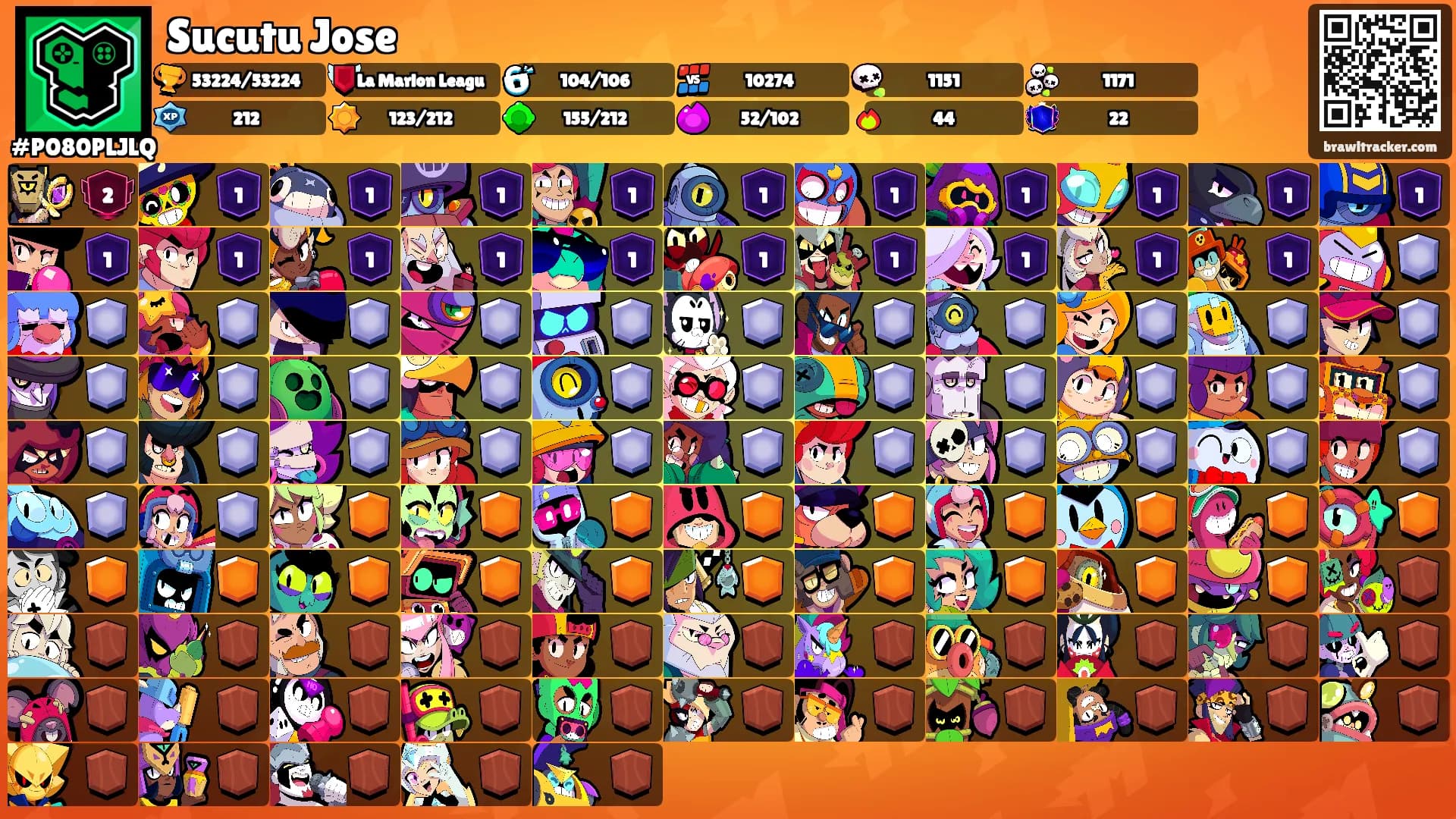 Sucutu Jose's Ranks