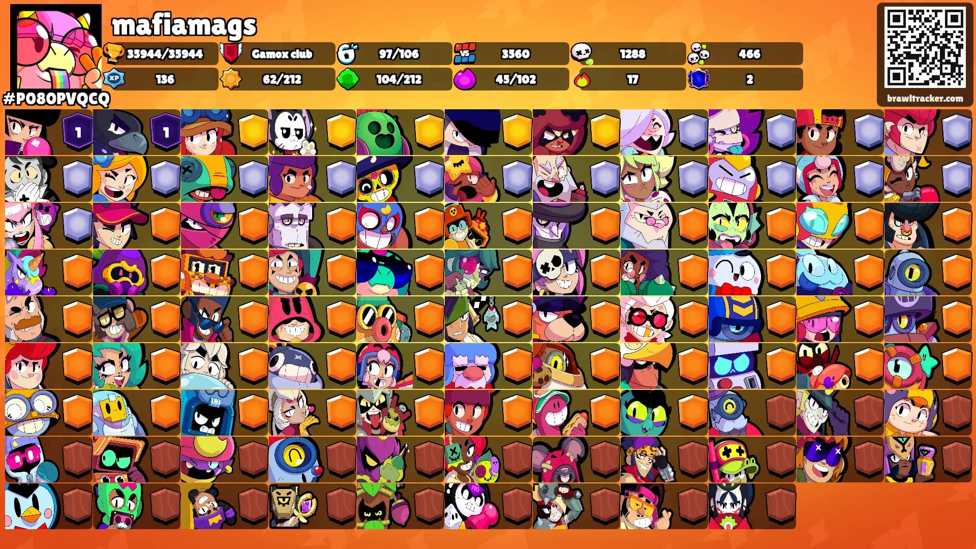 mafiamags's Ranks