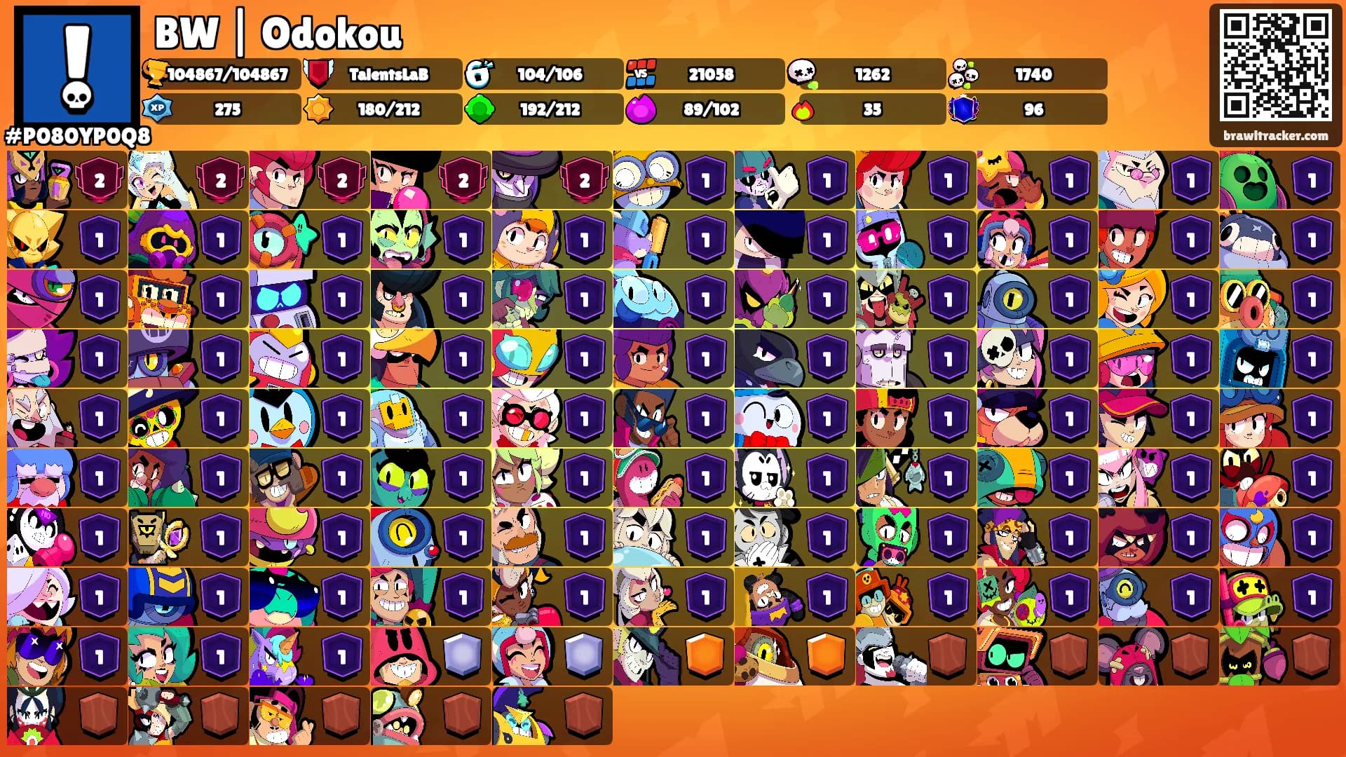BW | Odokou's Ranks