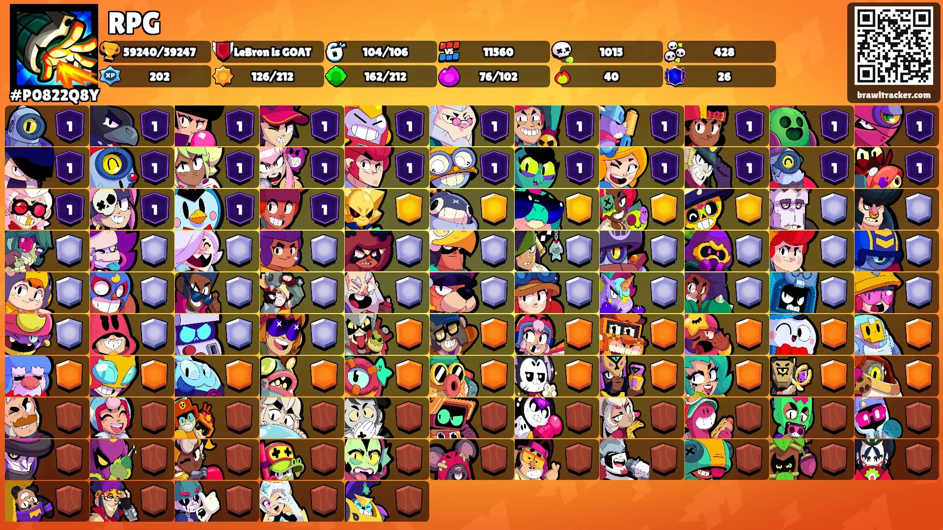 RPG's Ranks