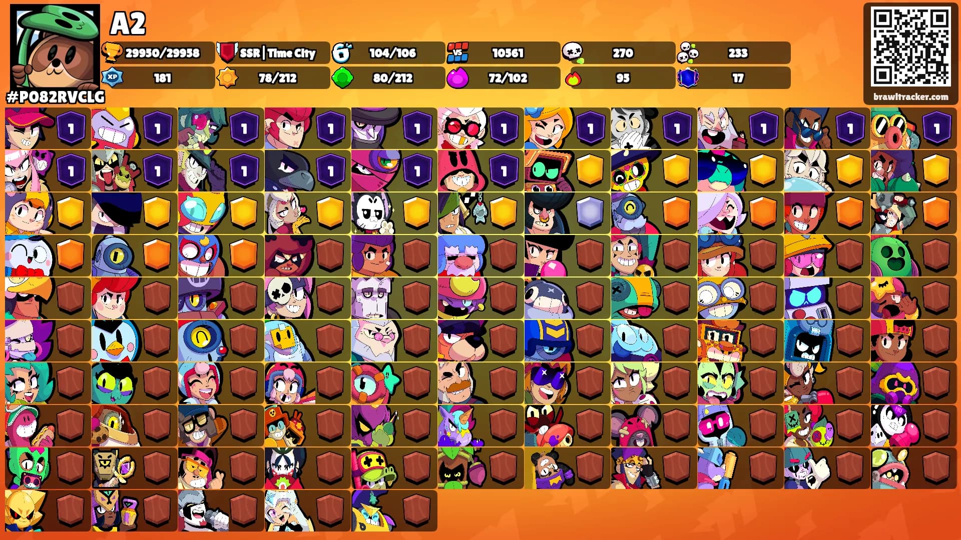A2's Ranks