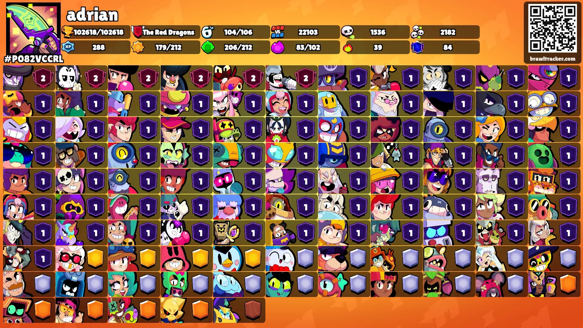 adrian's Ranks