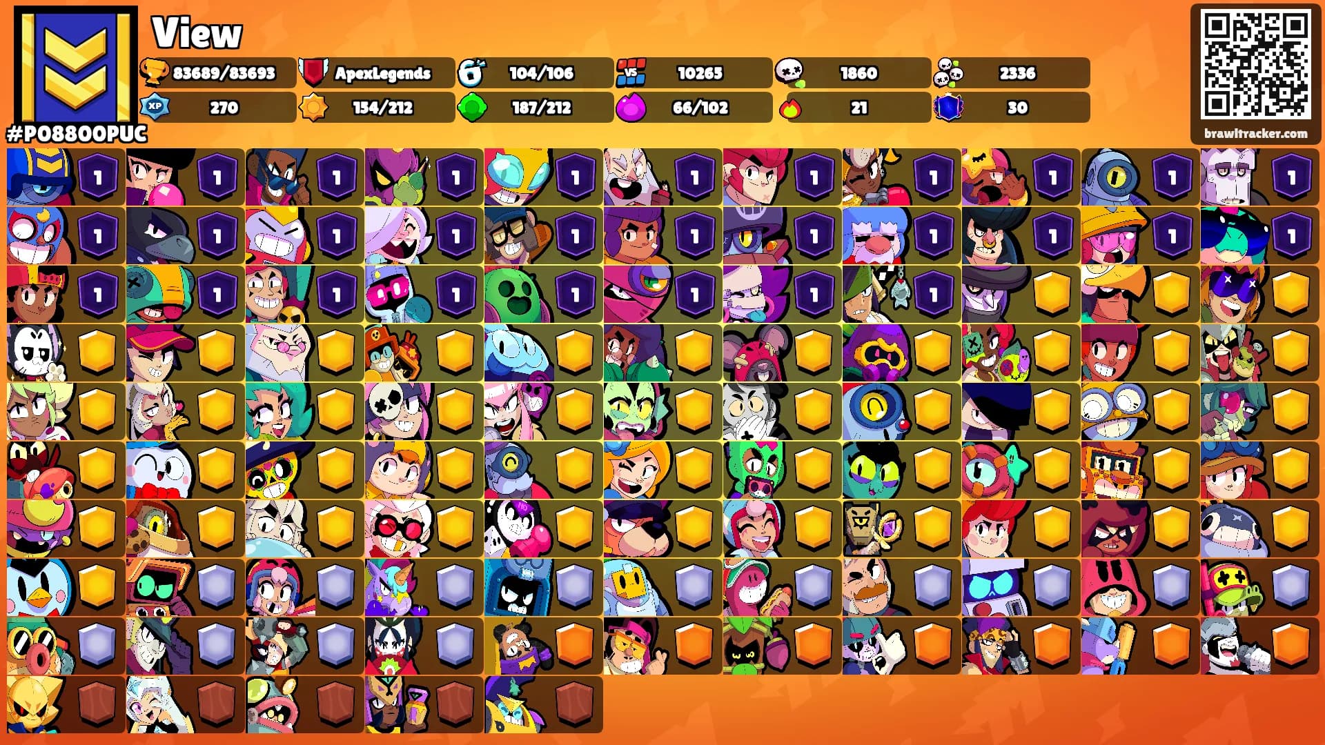 View's Ranks