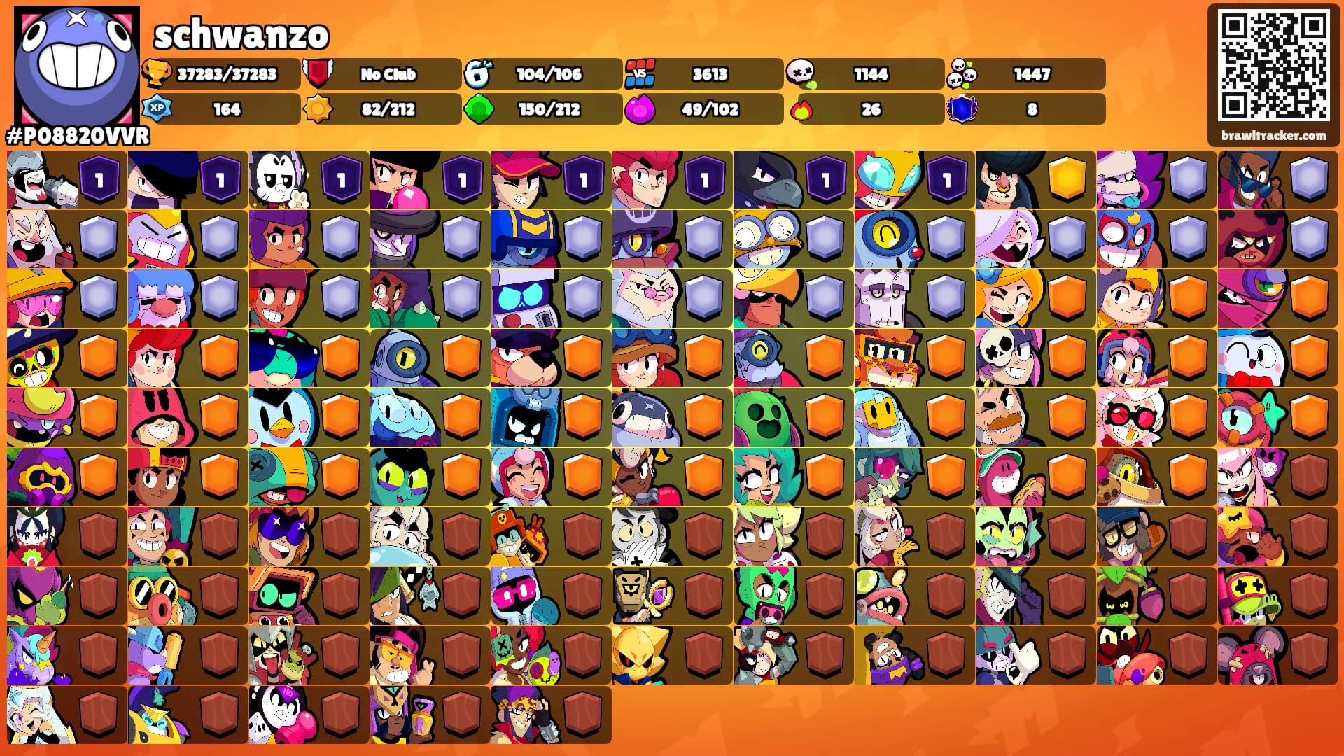 schwanzo's Ranks