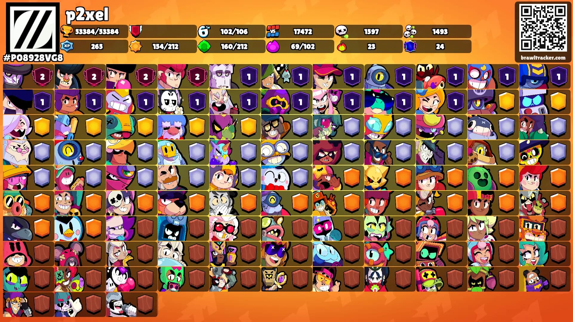 p2xel's Ranks