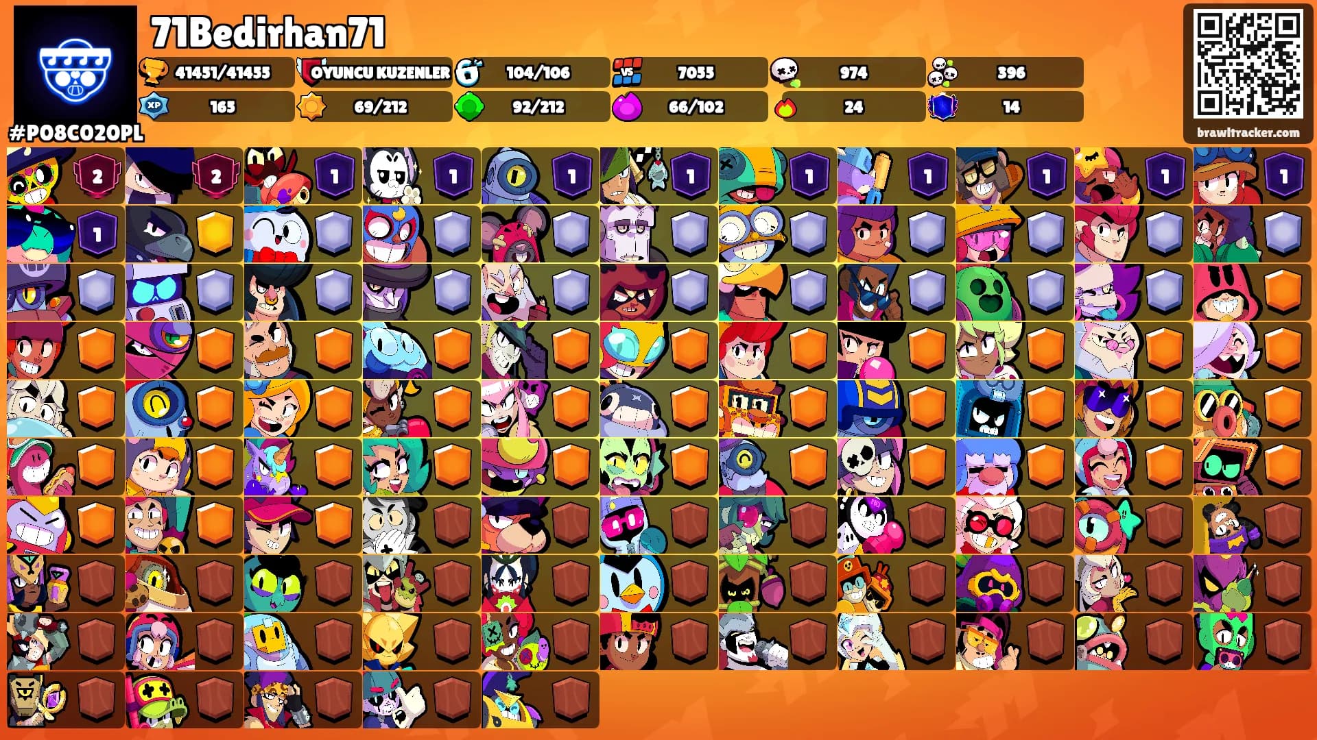71Bedirhan71's Ranks