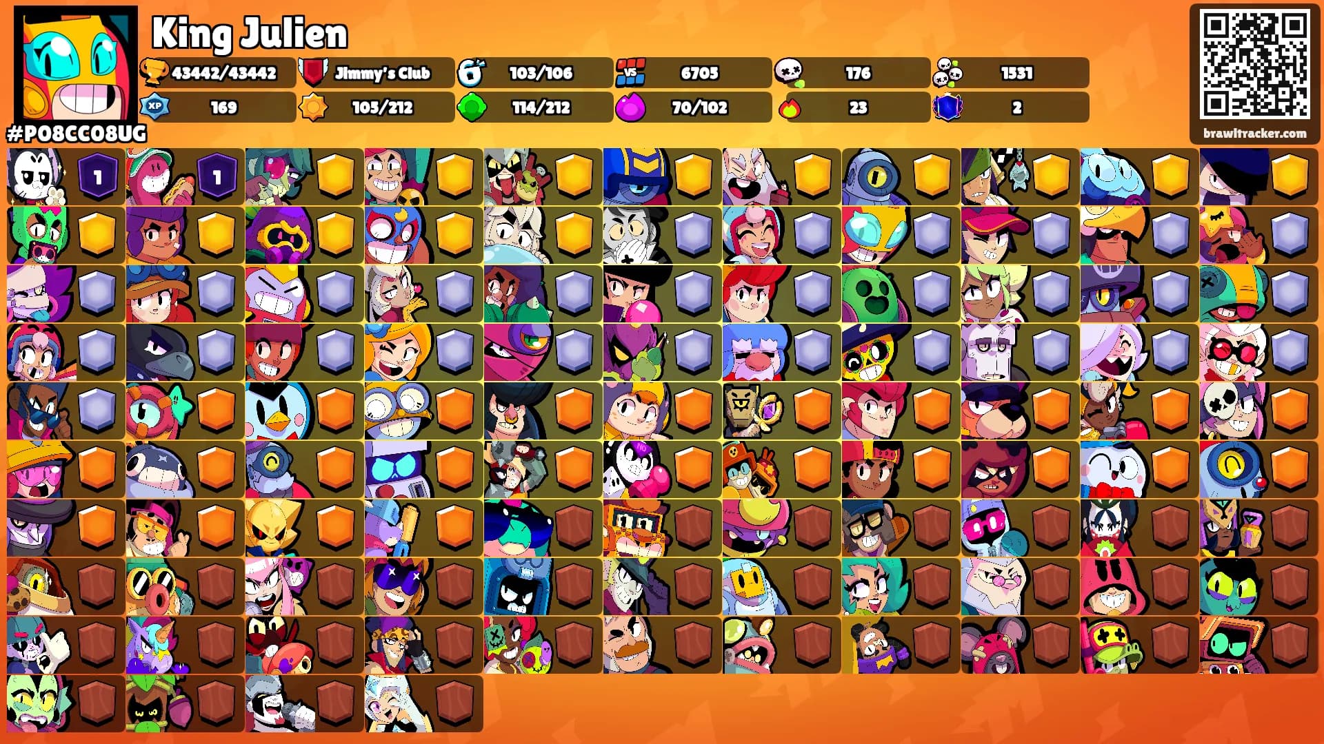 King Julien's Ranks