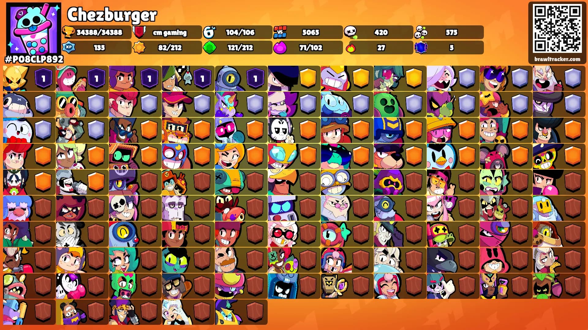 Chezburger's Ranks