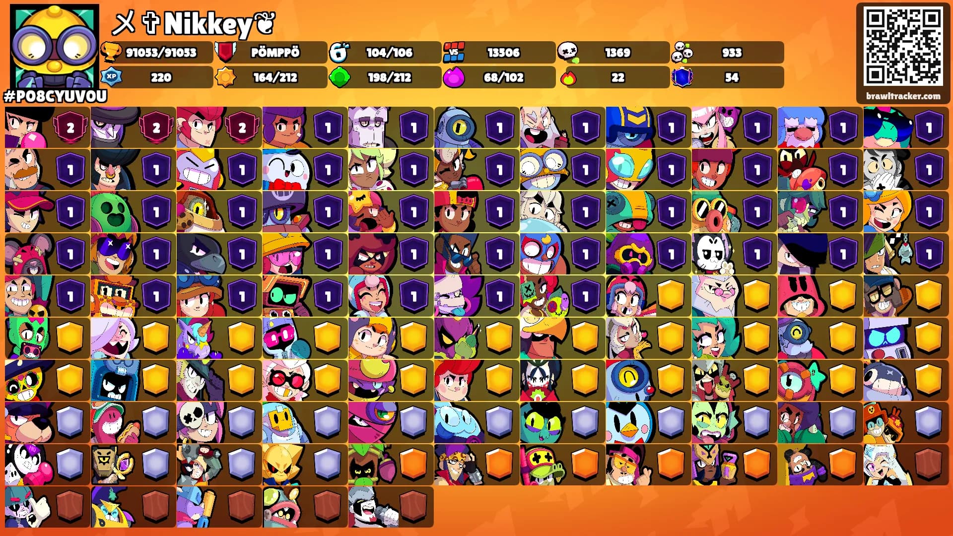 メ✞Nikkey❦'s Ranks