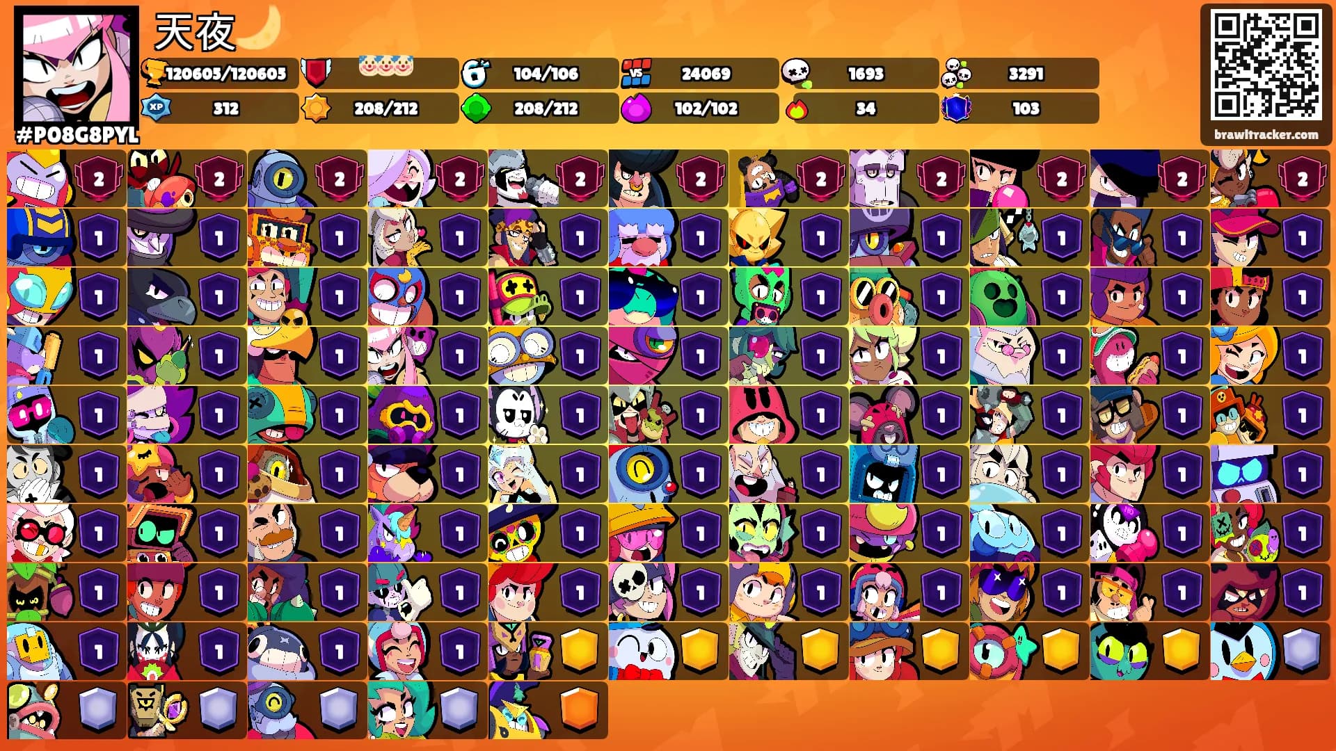 天夜🌙's Ranks