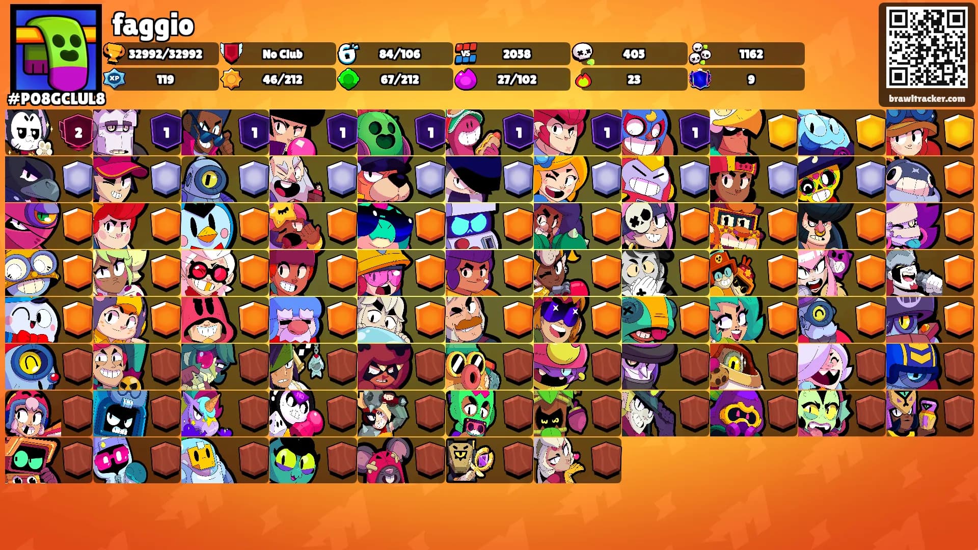 faggio's Ranks