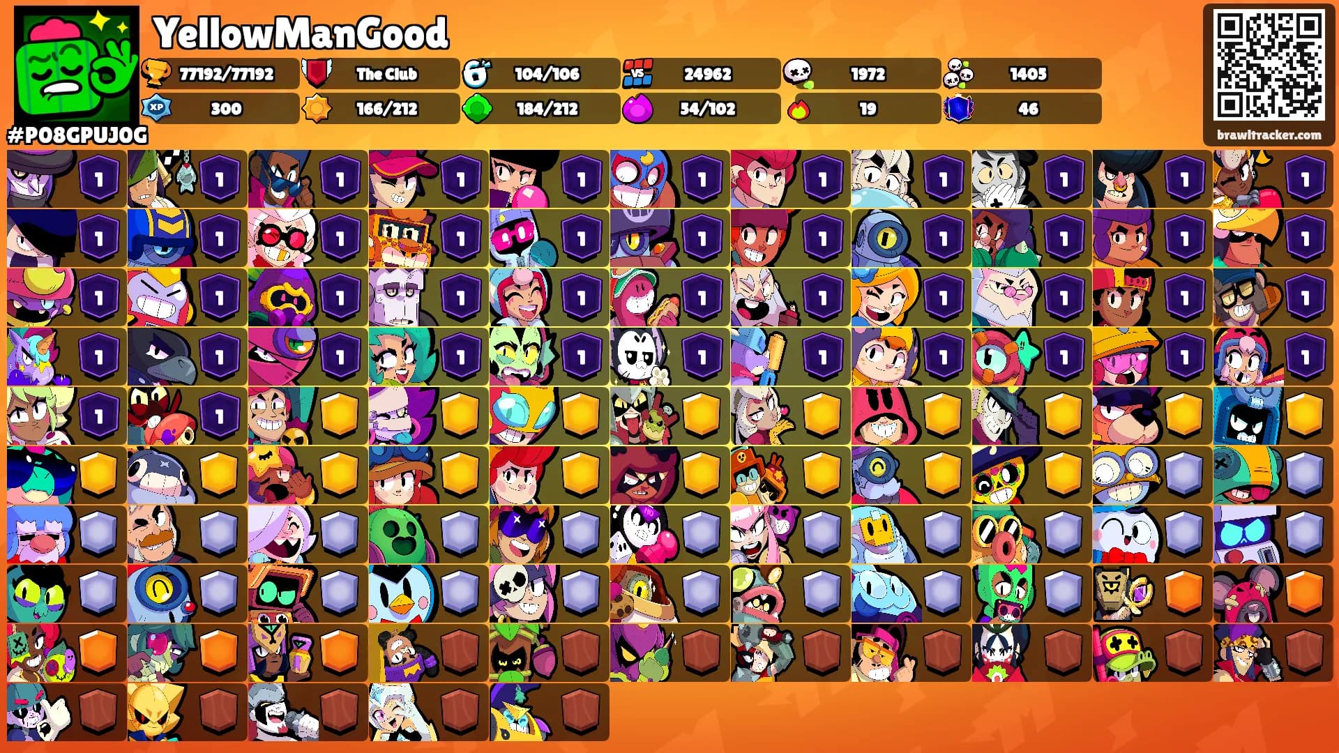 YellowManGood's Ranks