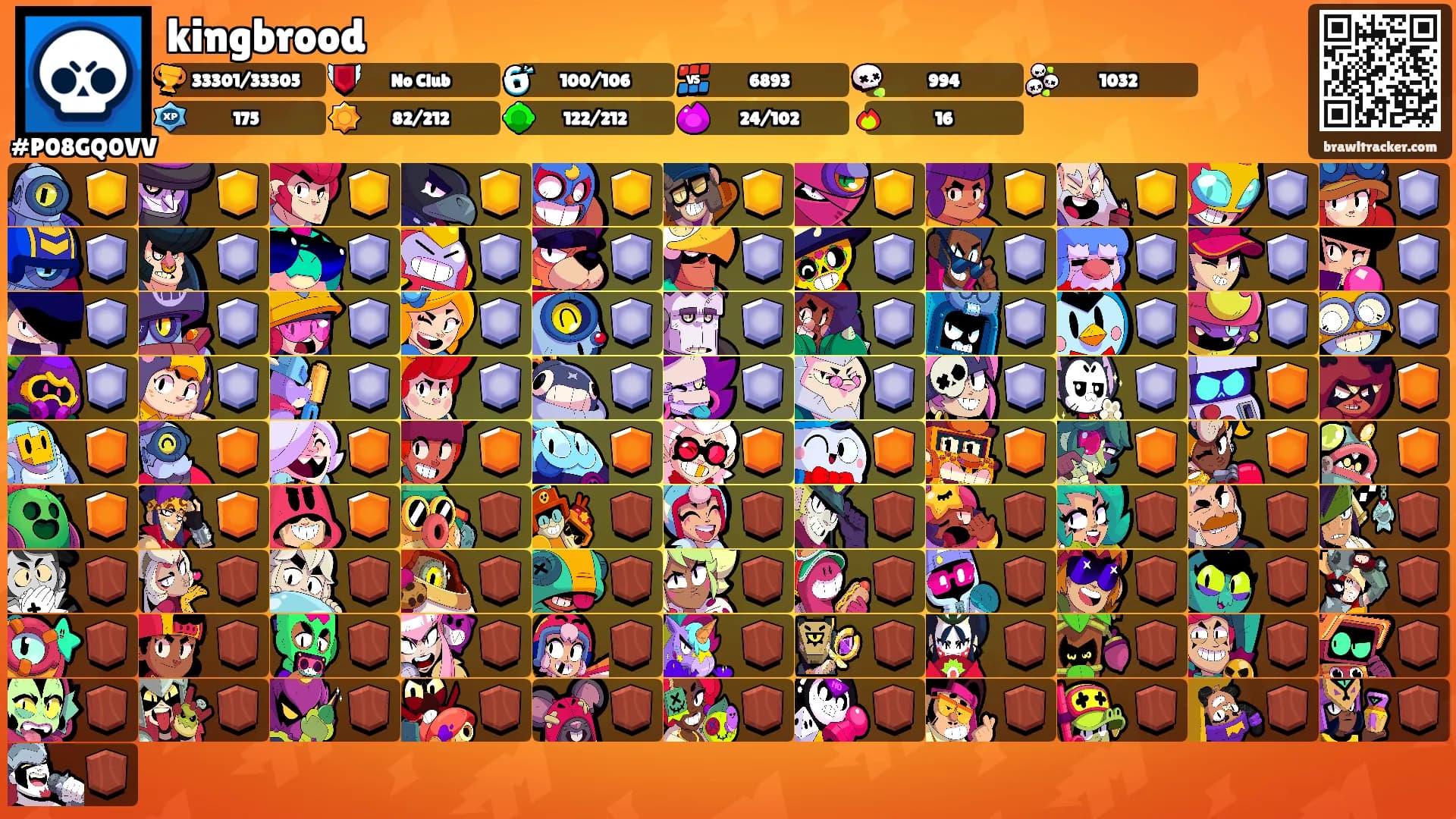 kingbrood's Ranks