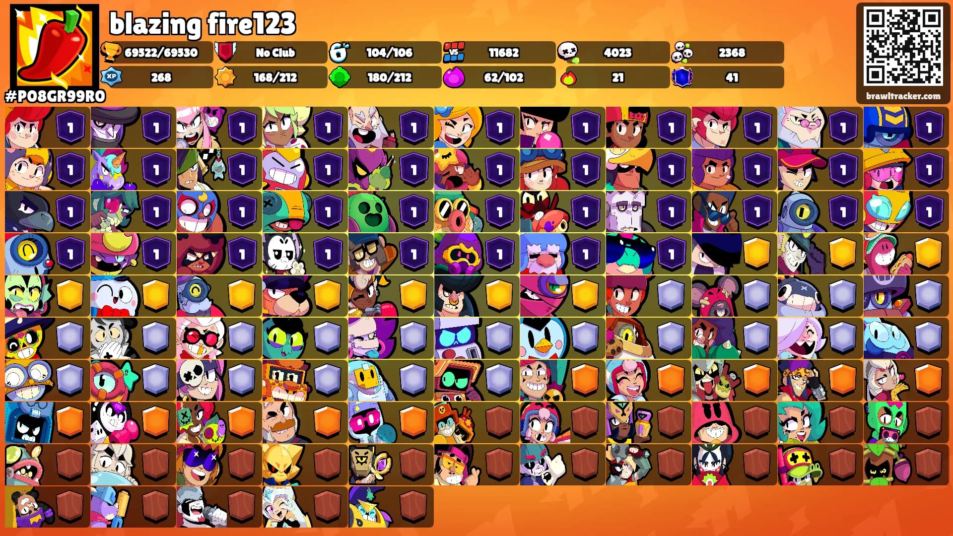 blazing fire123's Ranks