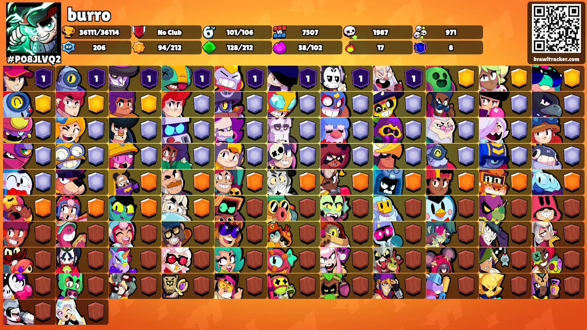 burro's Ranks