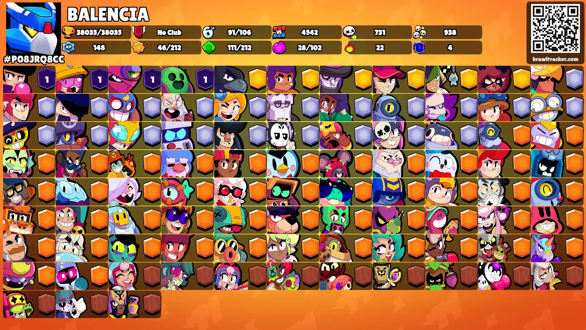 BALENCIA's Ranks
