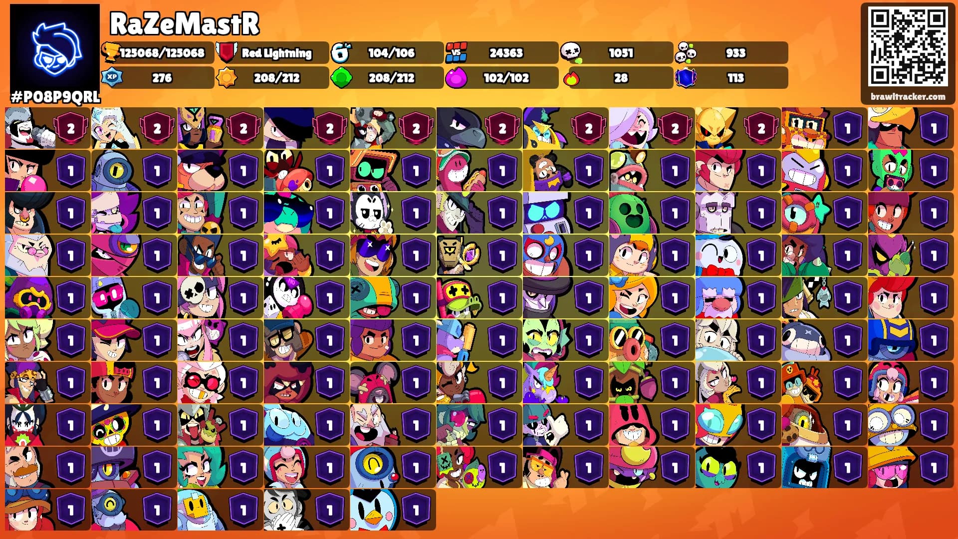 RaZeMastR's Ranks
