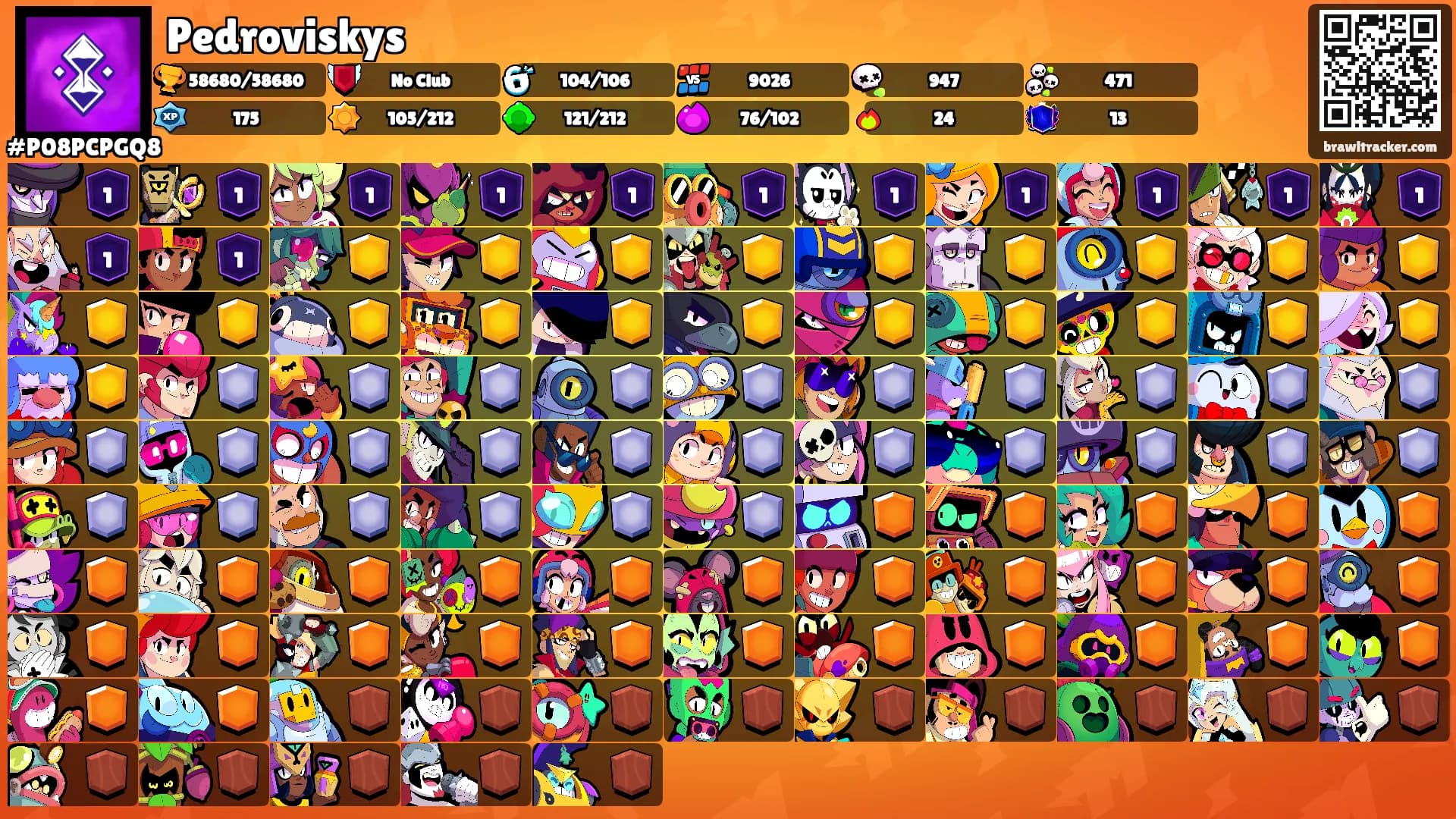 Pedroviskys's Ranks