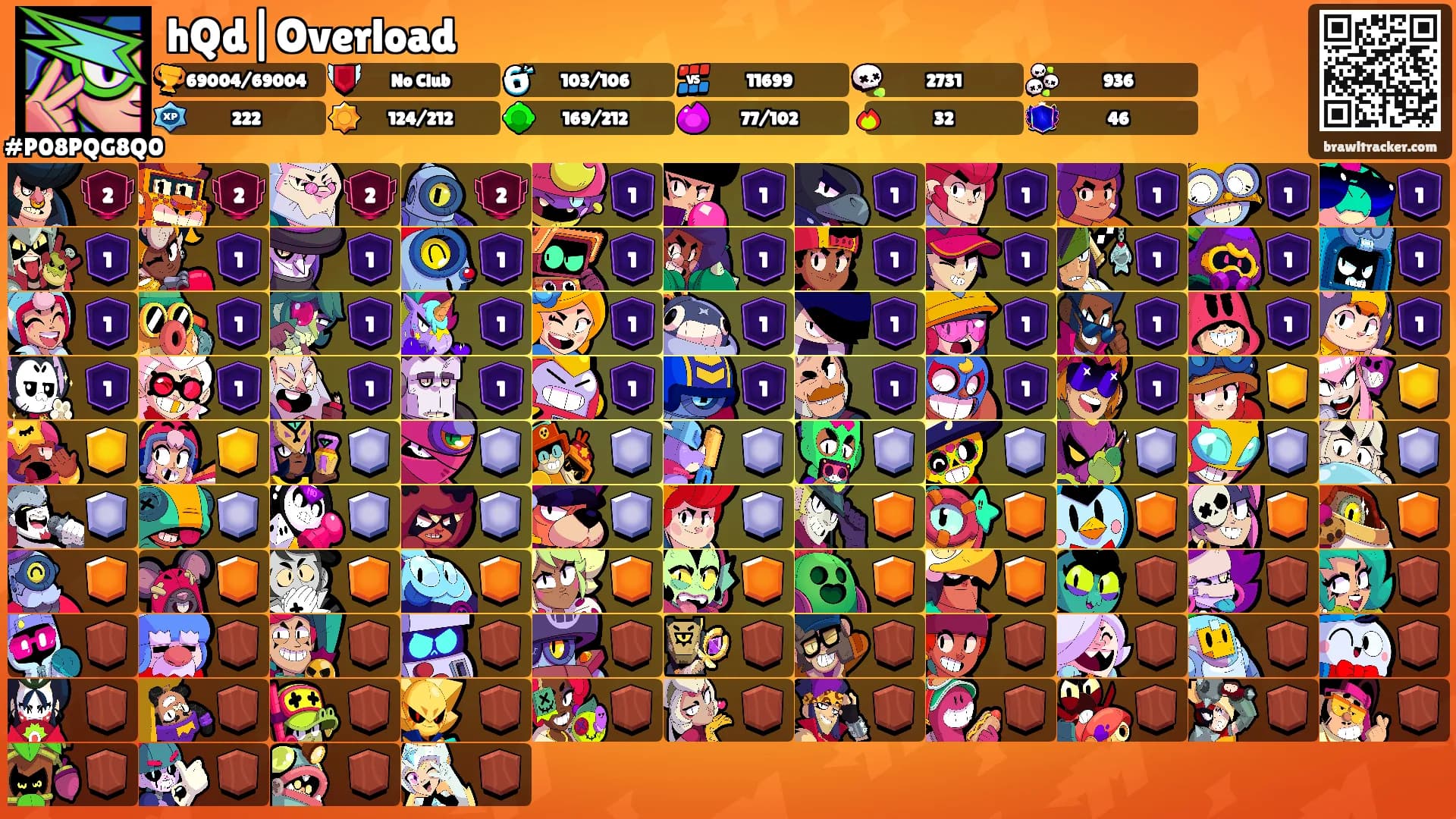 hQd|Overload's Ranks