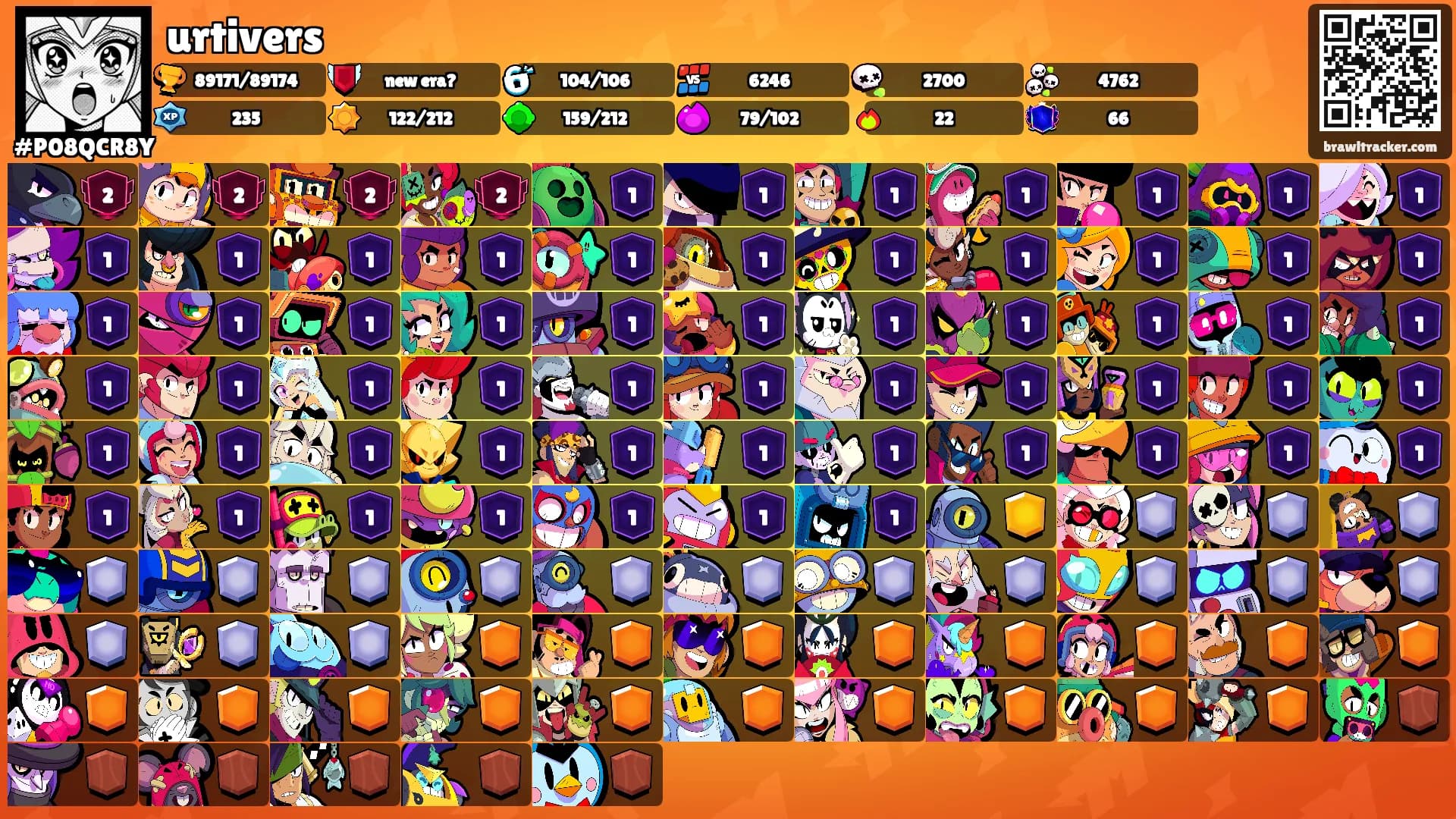 urtivers's Ranks