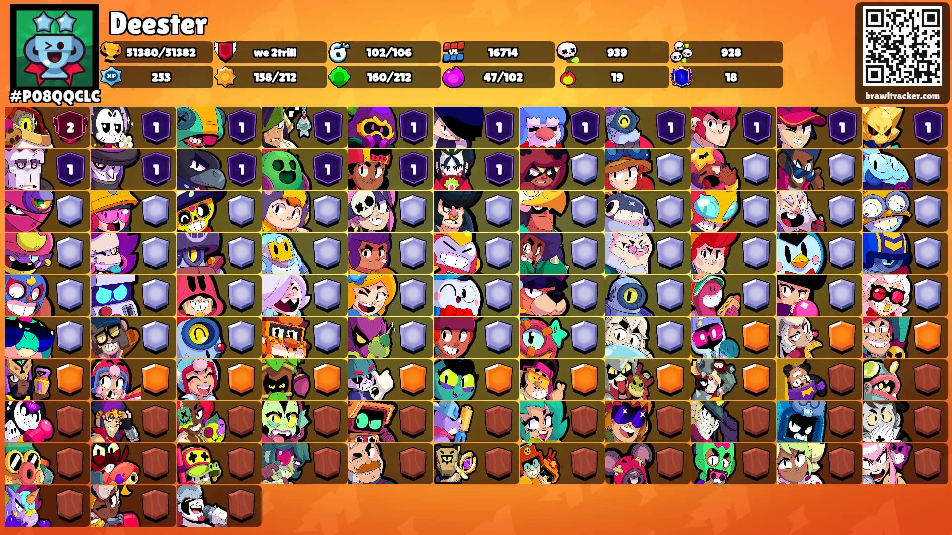 Deester's Ranks