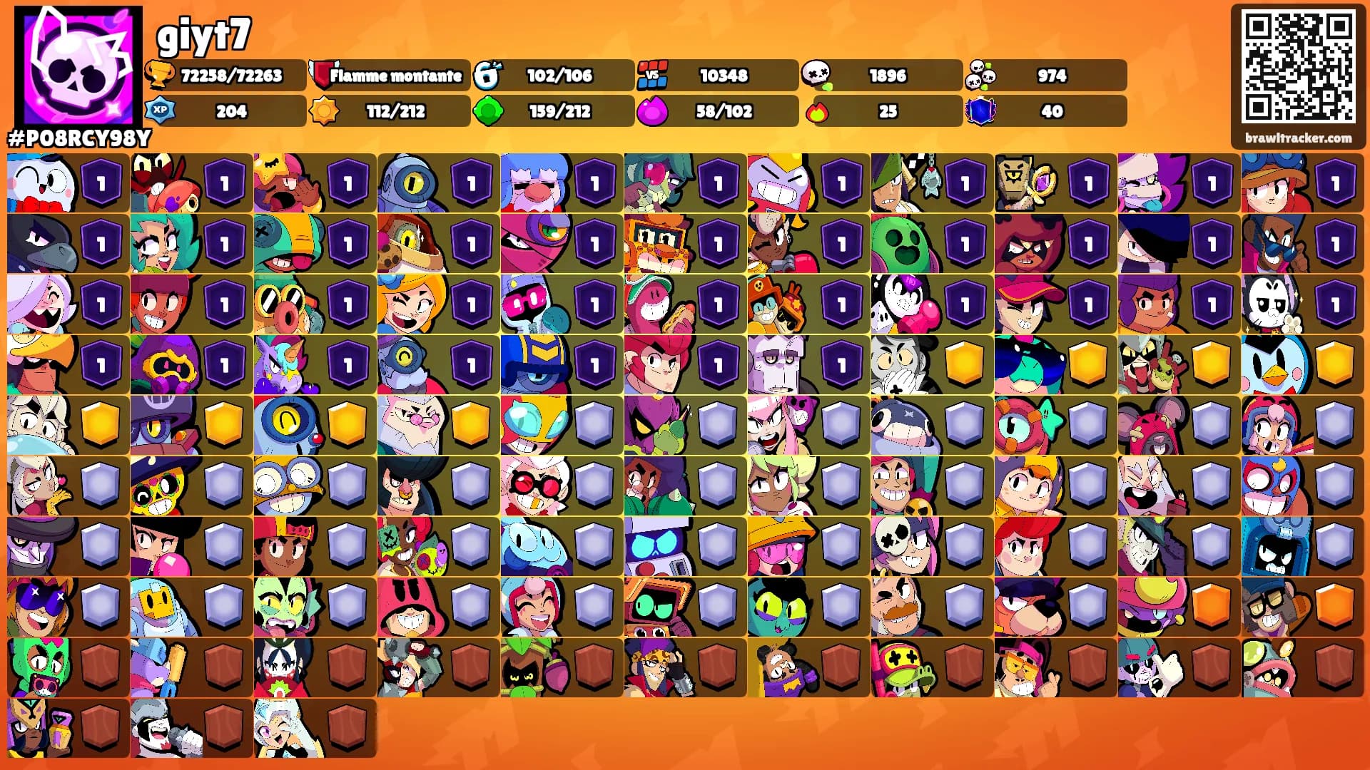 giyt7's Ranks