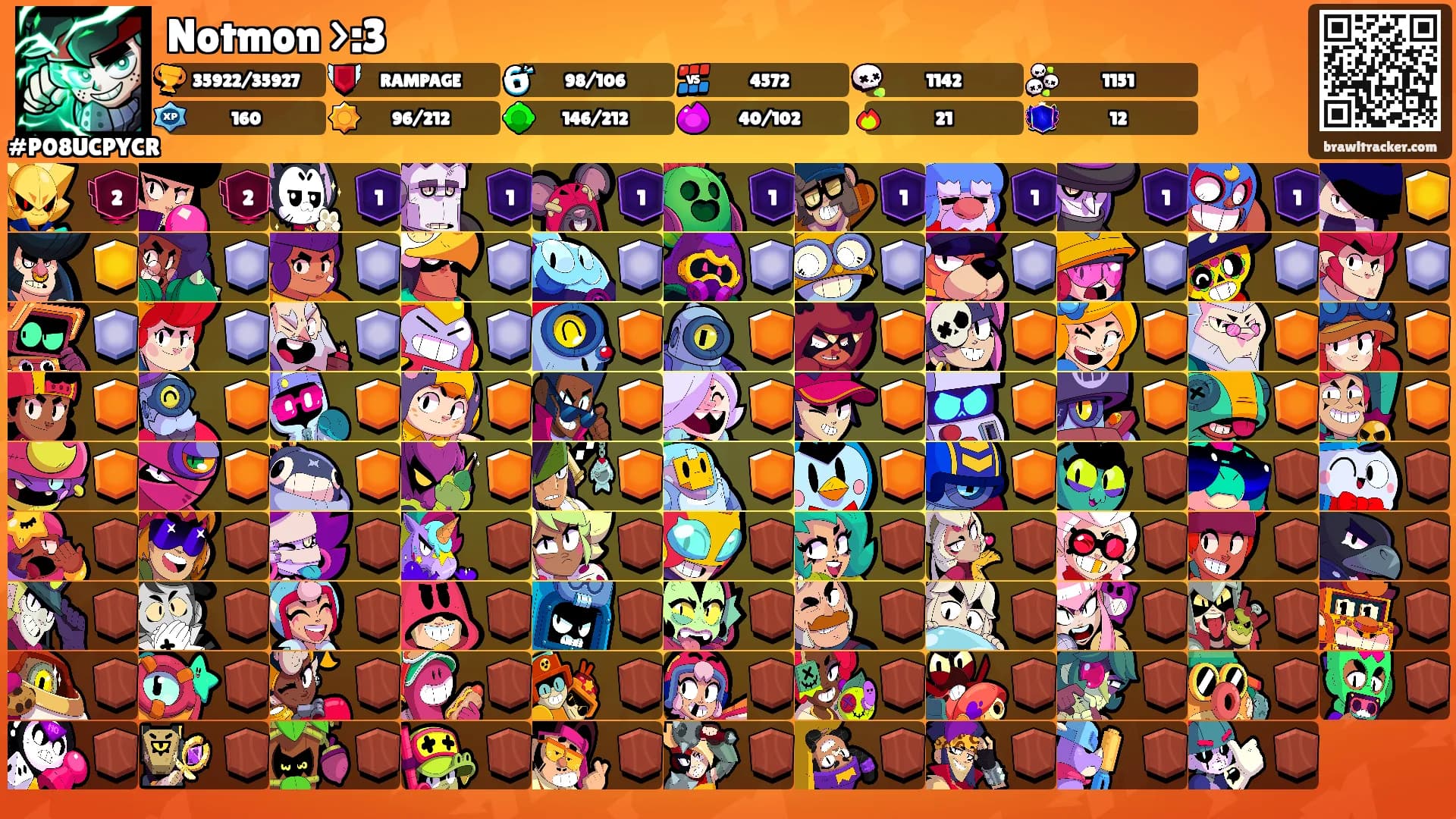 Notmon >:3's Ranks