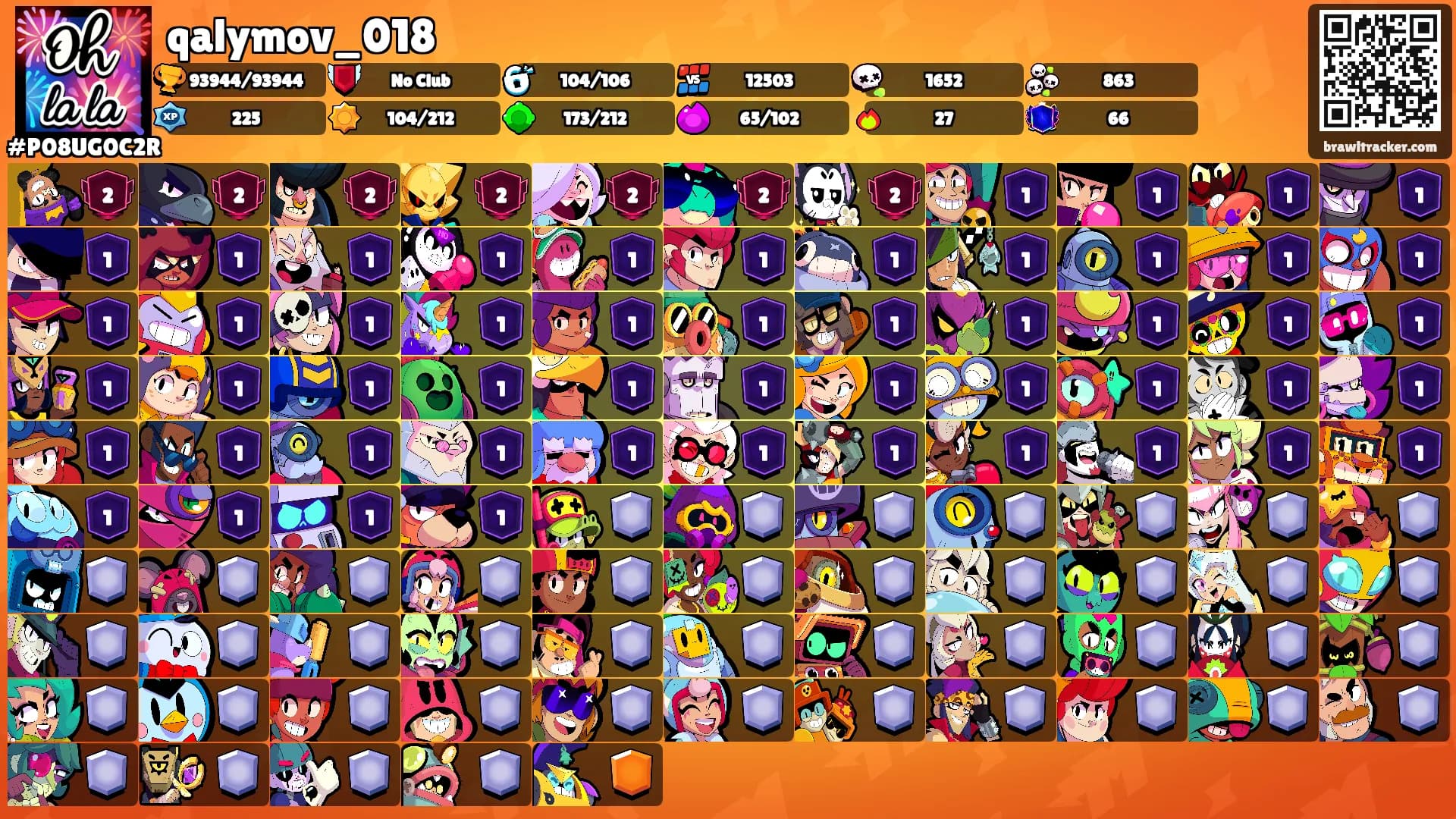 qalymov_018's Ranks