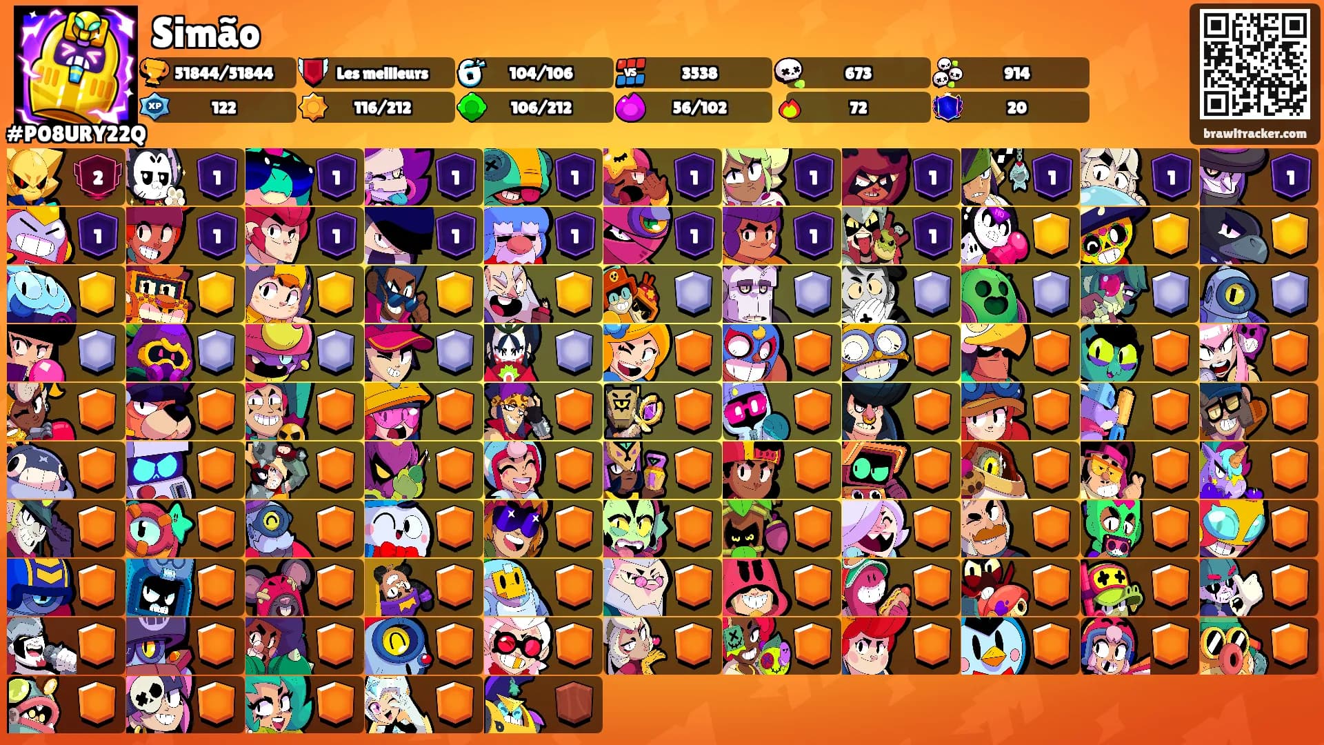 Simão's Ranks