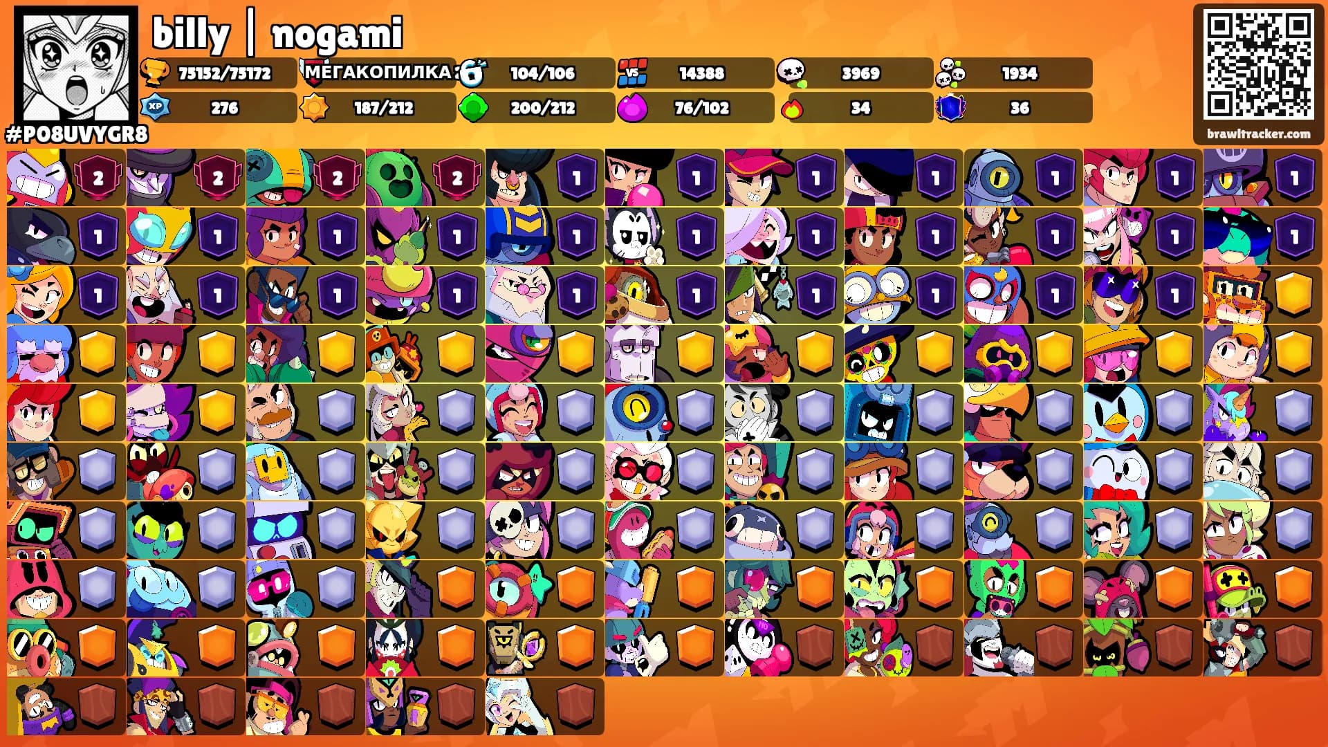 billy | nogami's Ranks