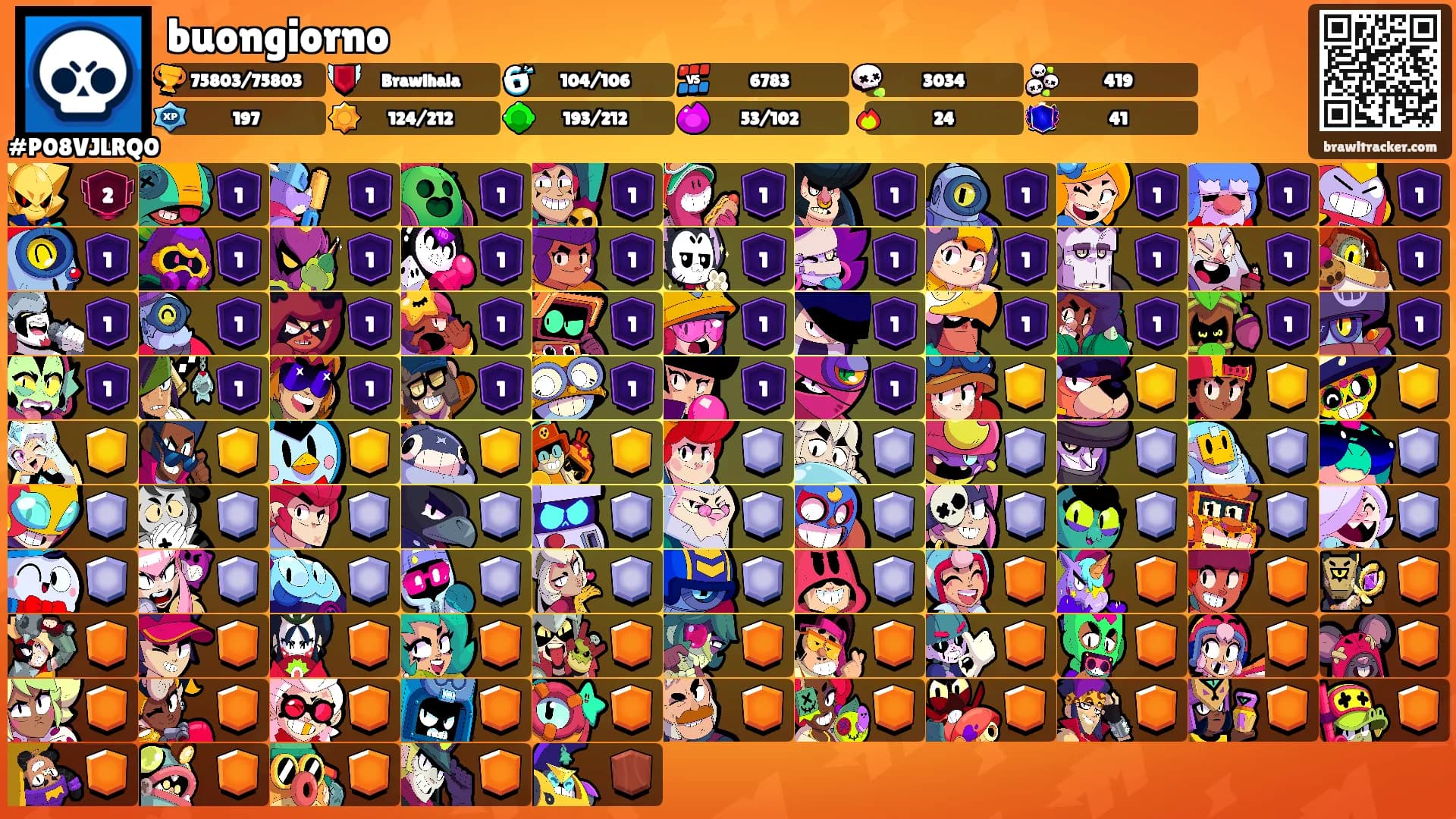 buongiorno's Ranks