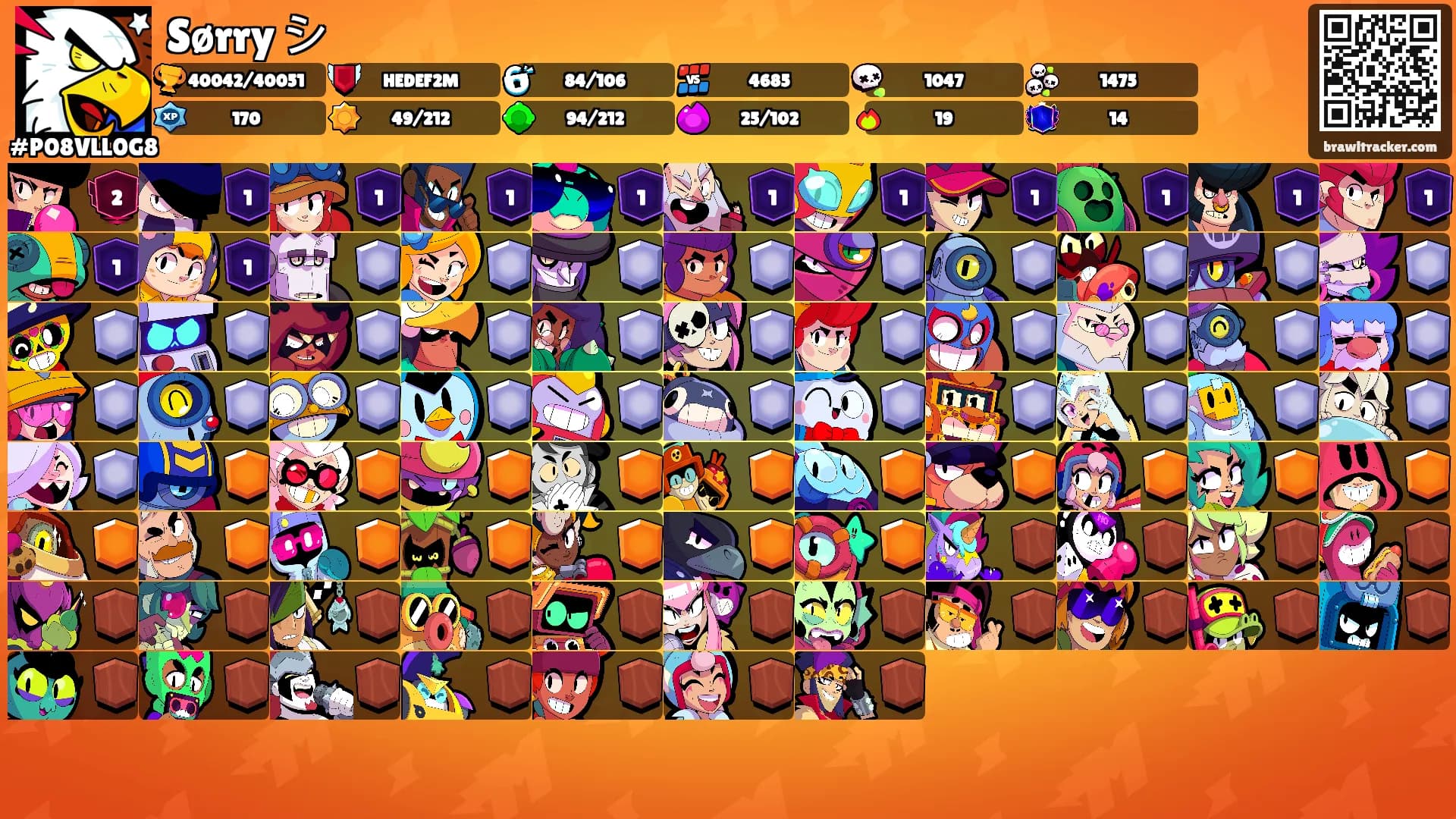 Sørry シ's Ranks