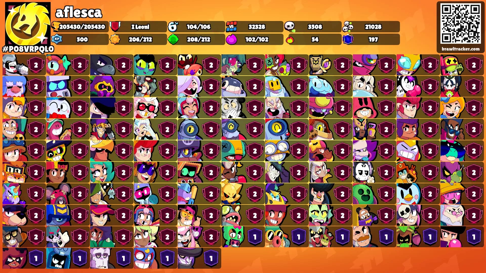 aflesca's Ranks