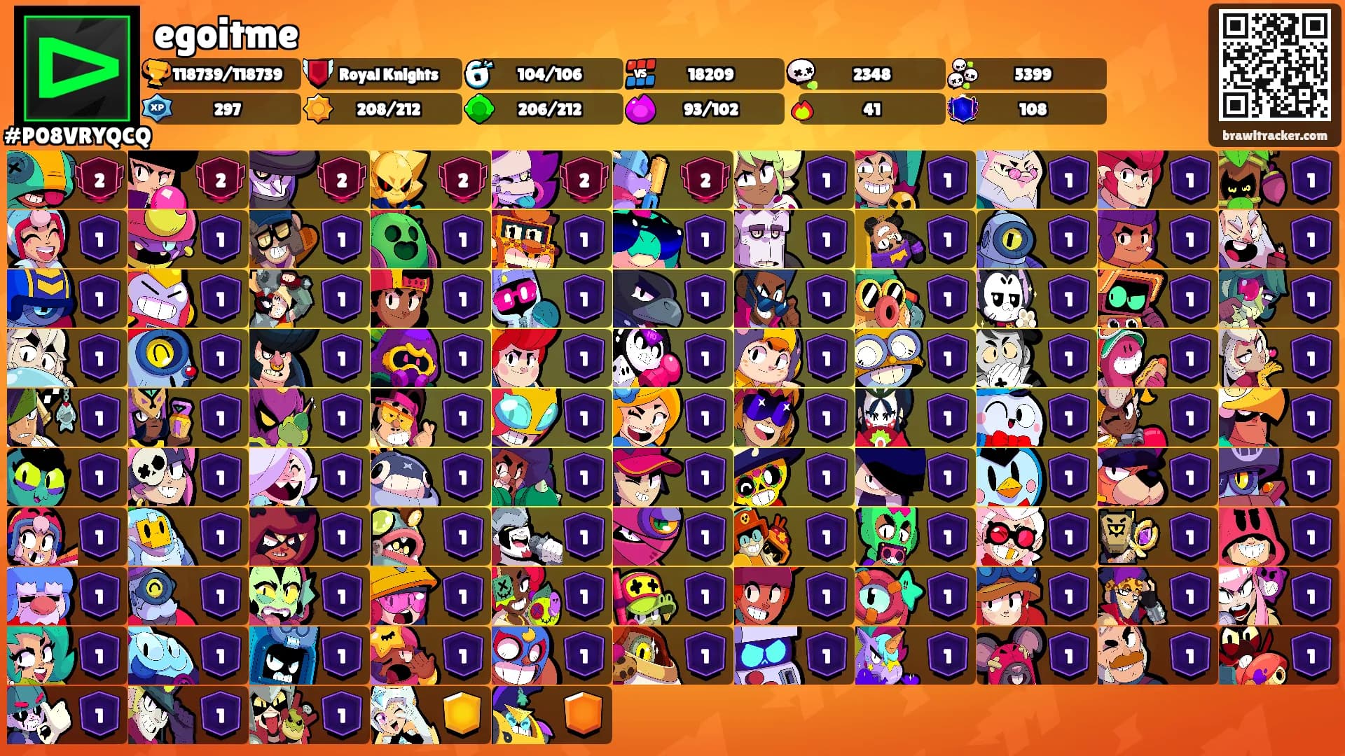 egoitme's Ranks
