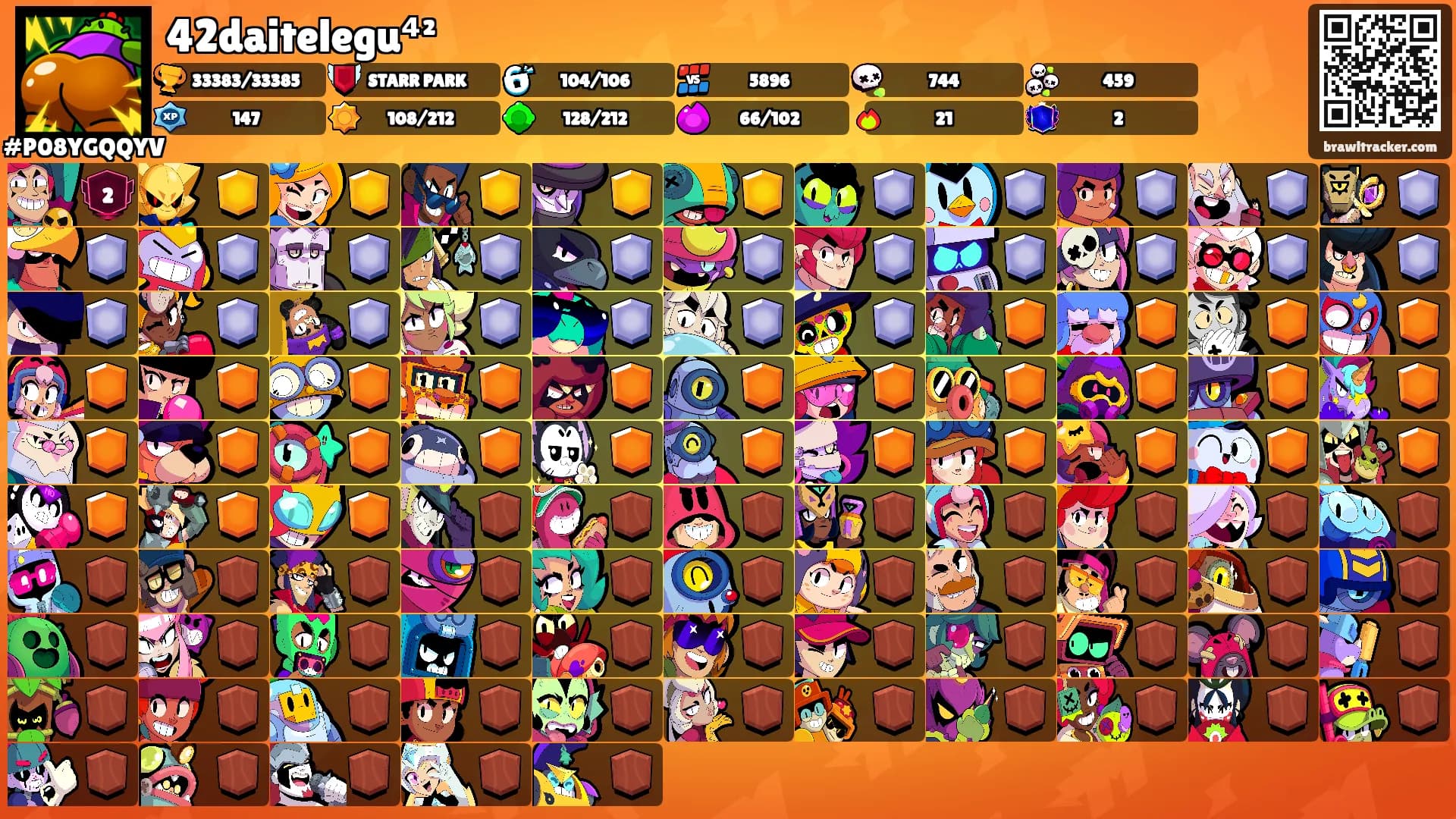42daitelegu⁴²'s Ranks