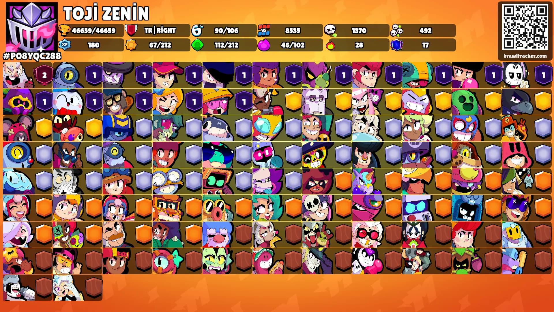 TOJİ ZENİN's Ranks