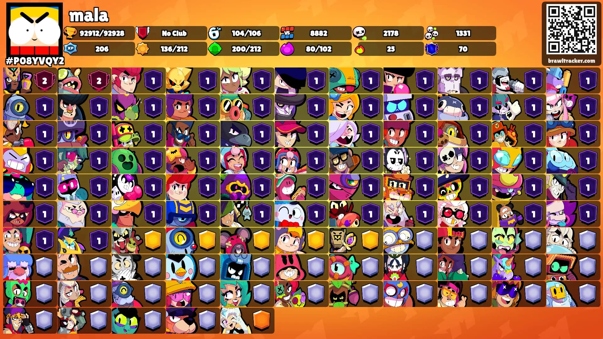 mala's Ranks