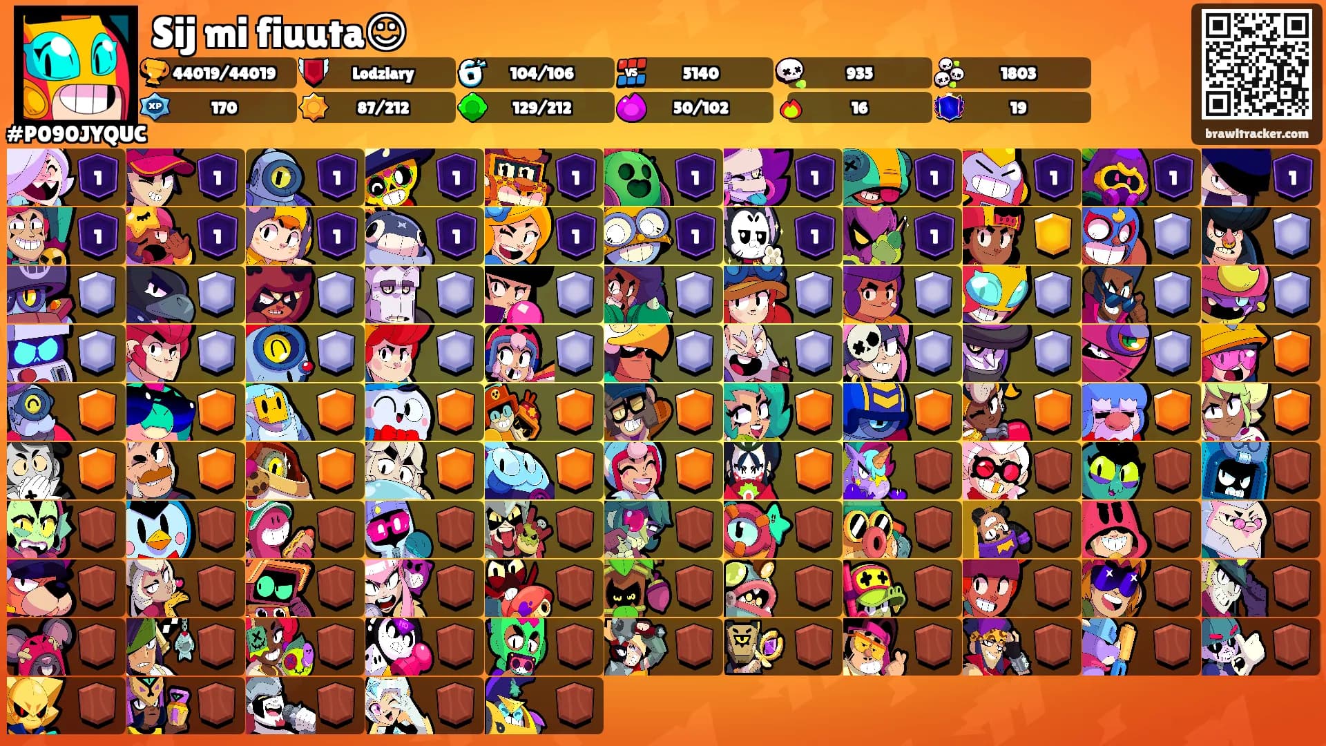 Sij mi fiuuta☺'s Ranks