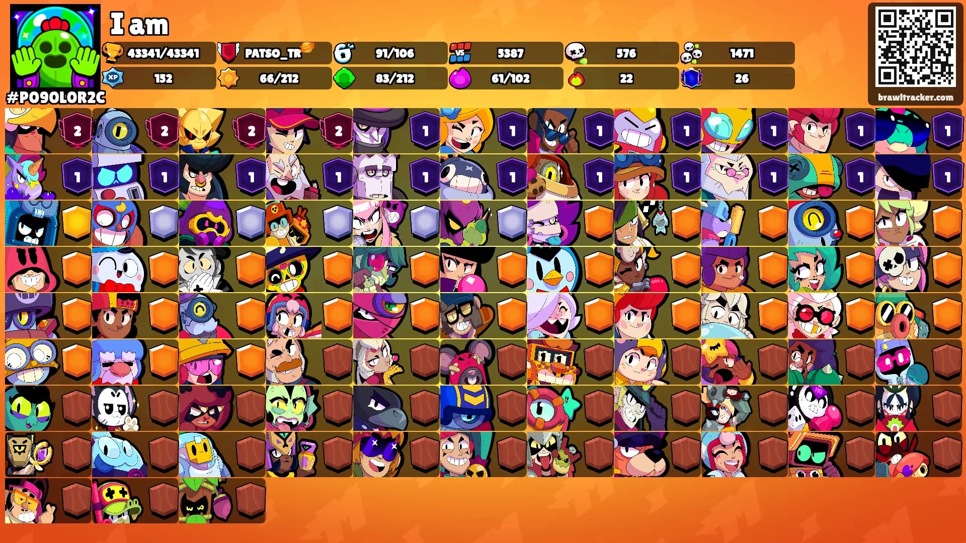 I am's Ranks
