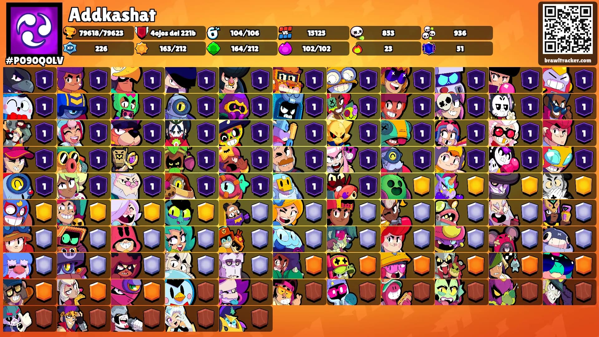 Addkashat's Ranks