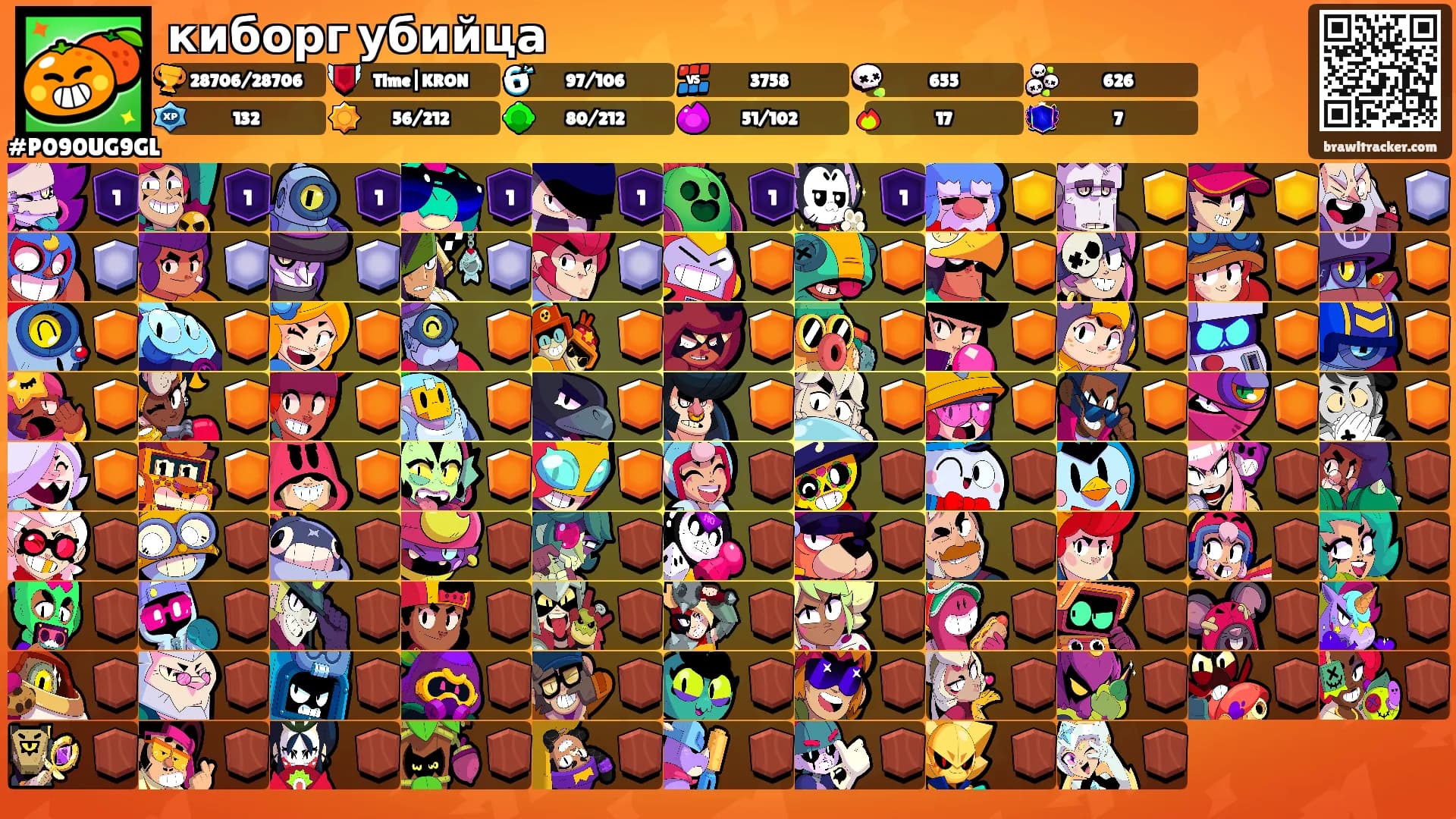 киборг убийца's Ranks