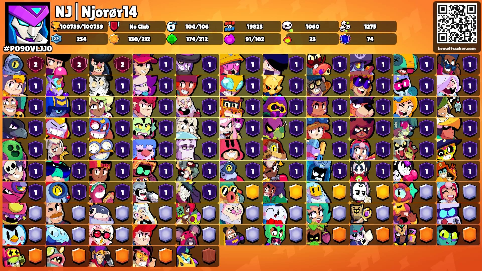 NJ|Njorør14's Ranks
