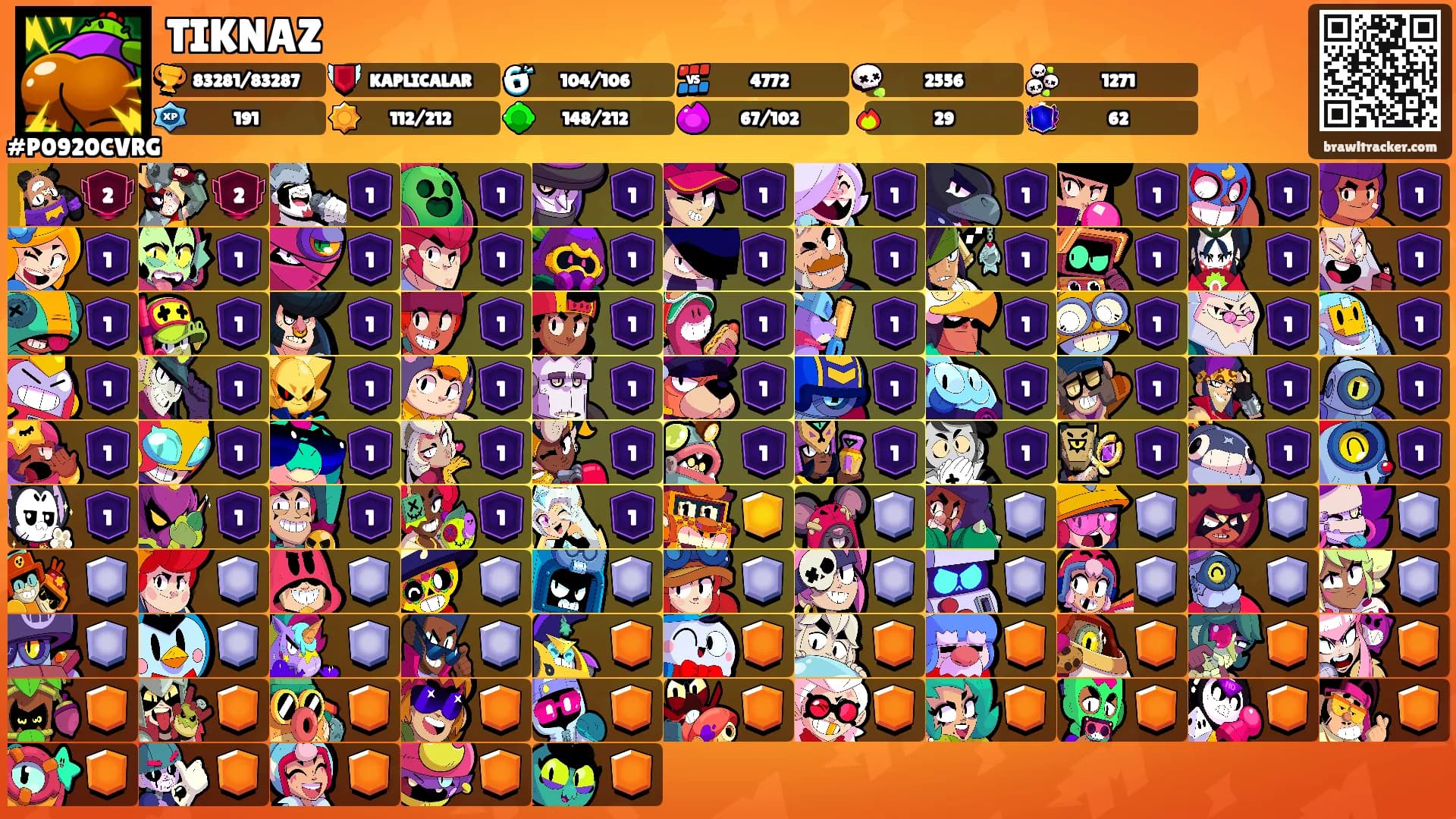 TIKNAZ's Ranks