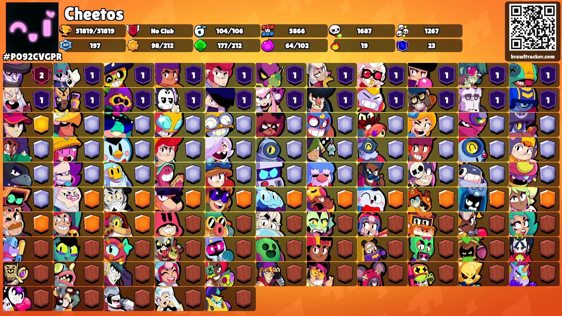 Cheetos's Ranks
