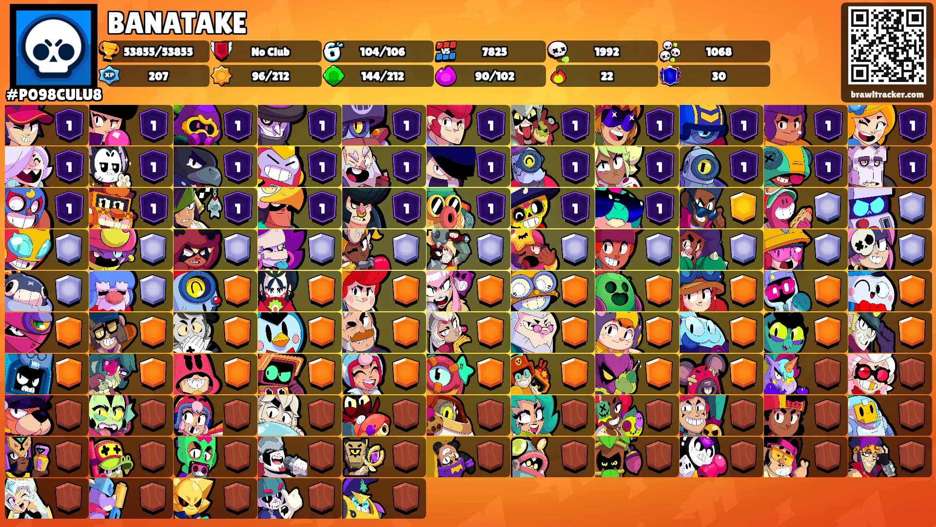 BANATAKE's Ranks