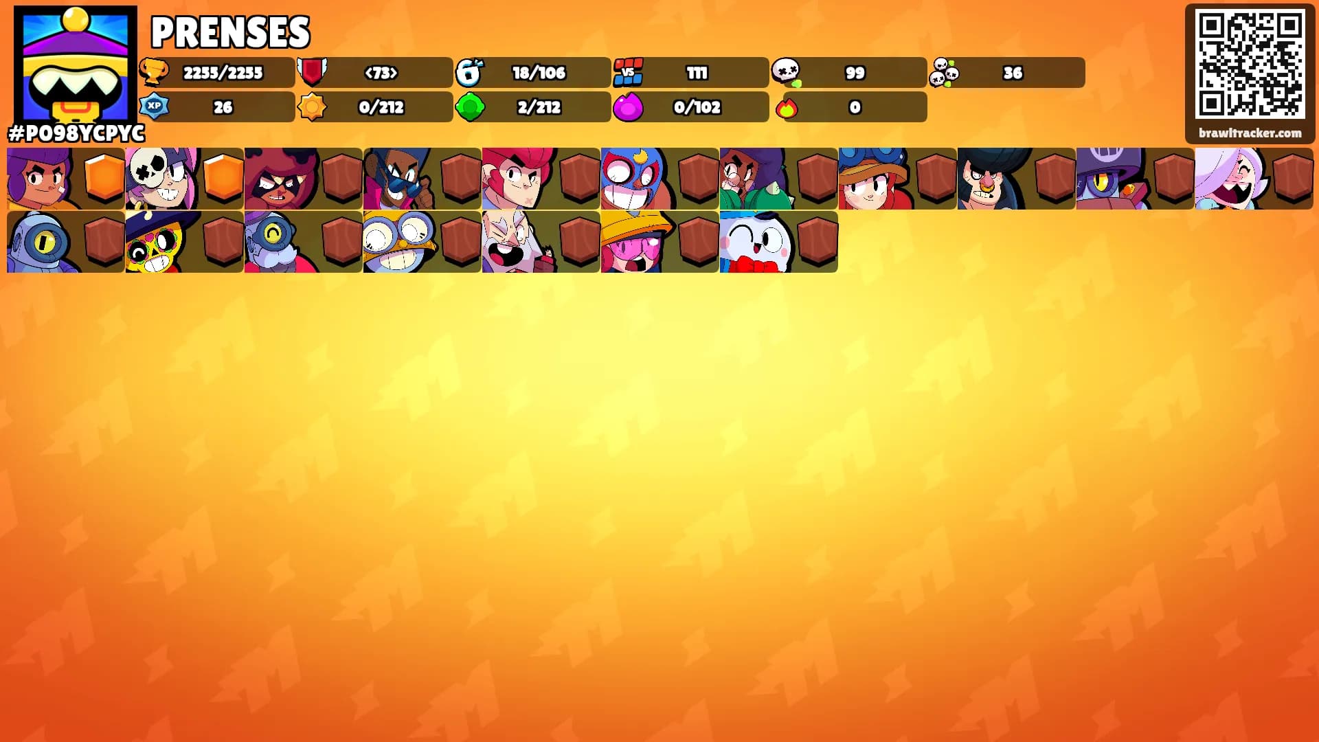 PRENSES's Ranks