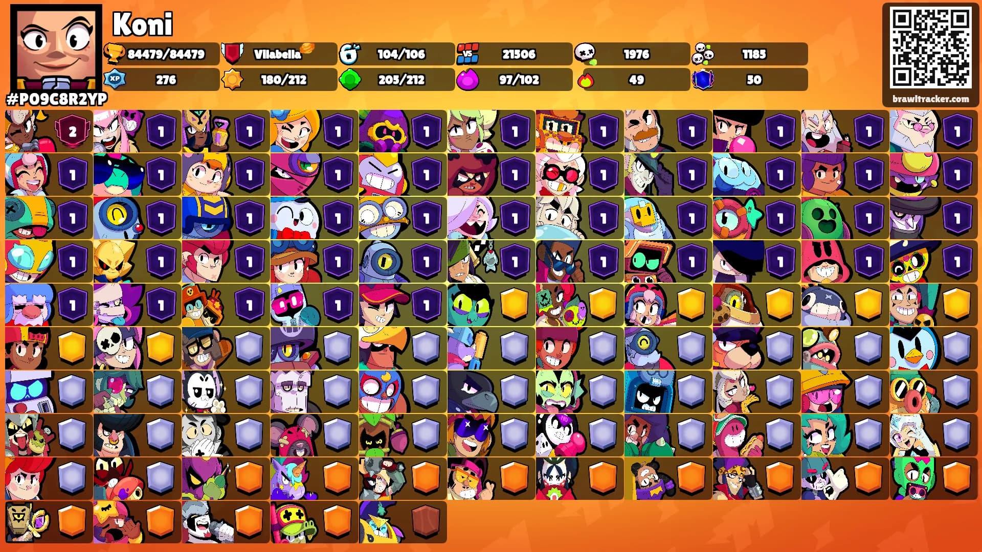 Koni's Ranks